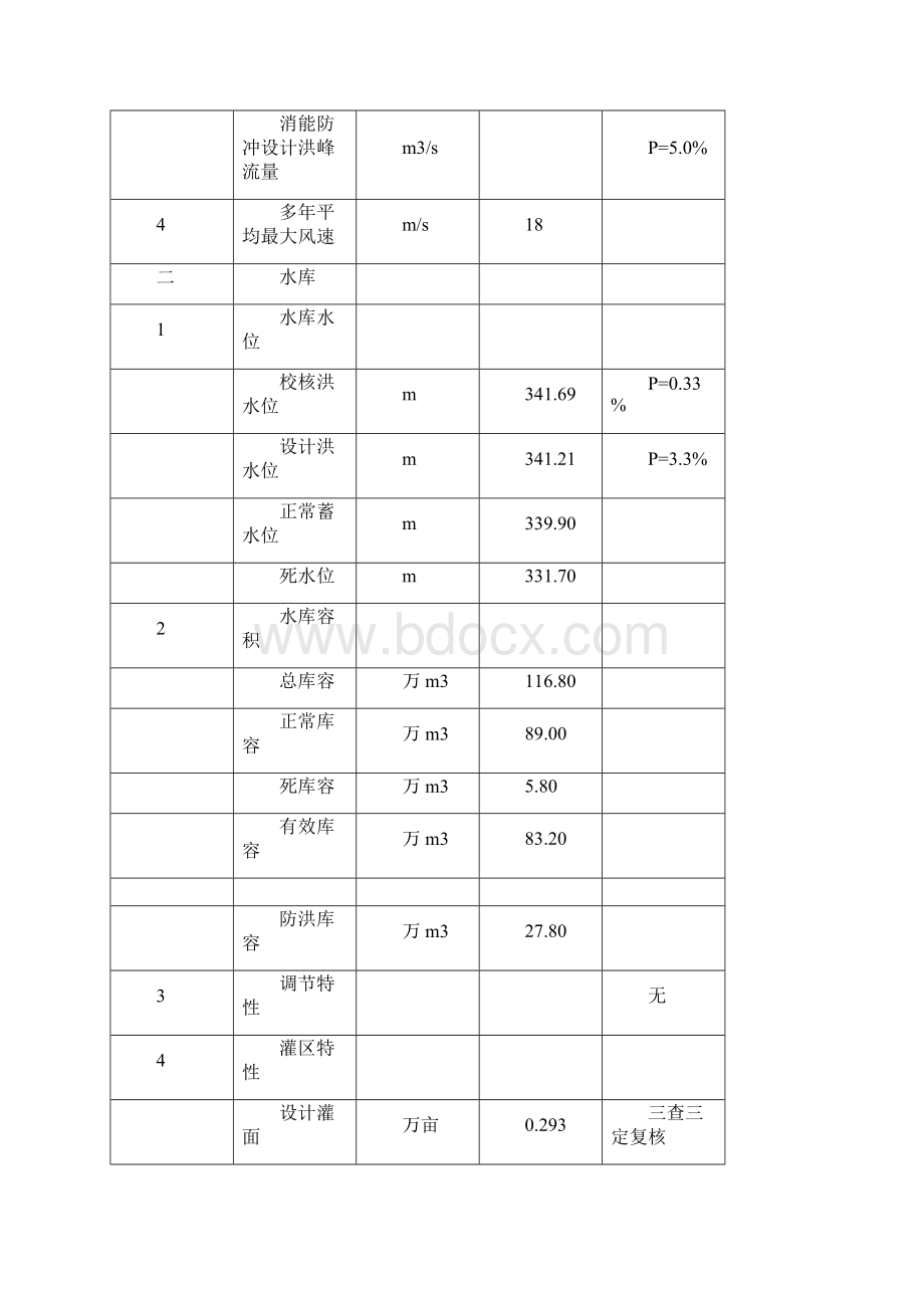 胜利水库大坝安全鉴定报告.docx_第3页