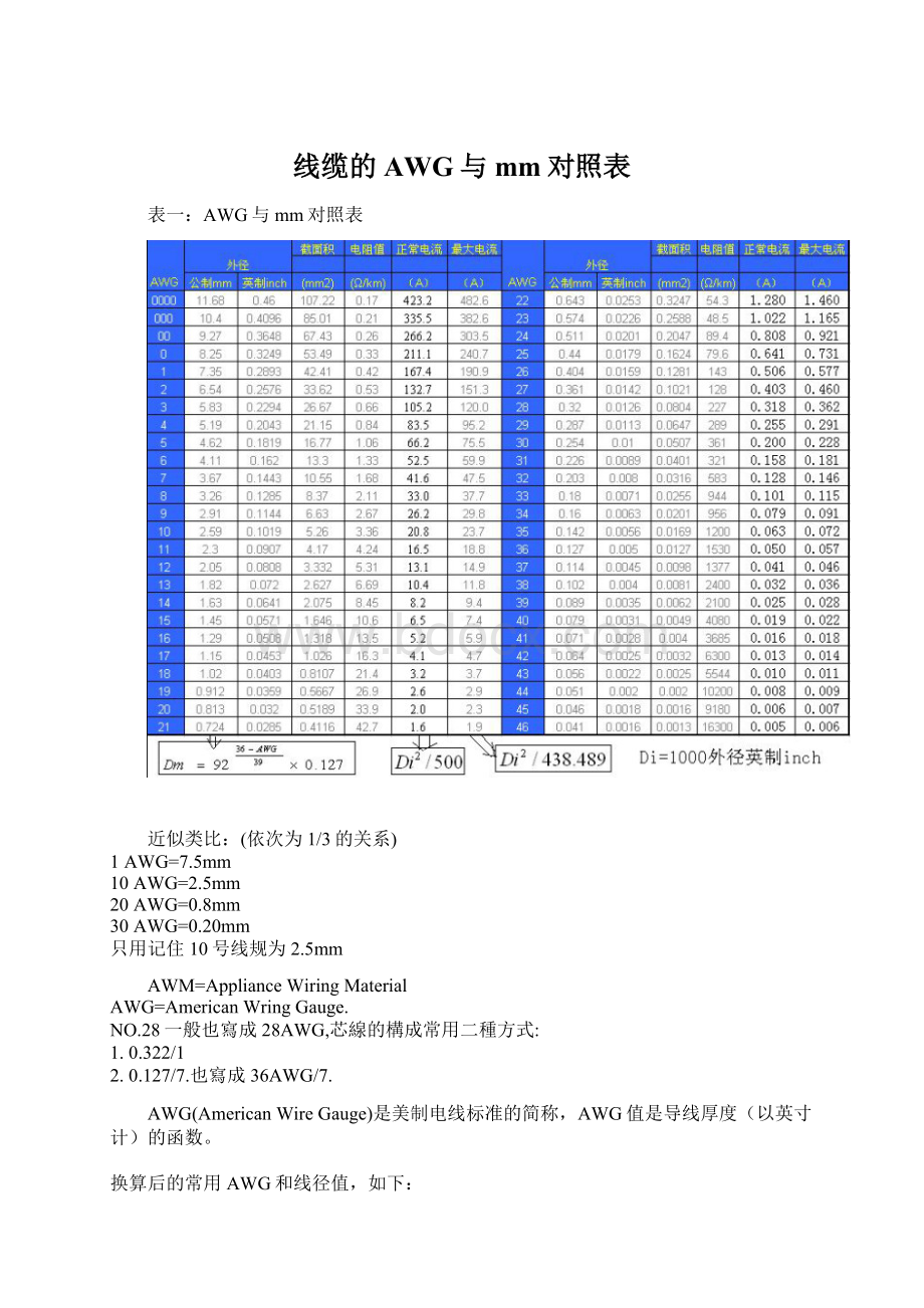 线缆的AWG与mm对照表.docx