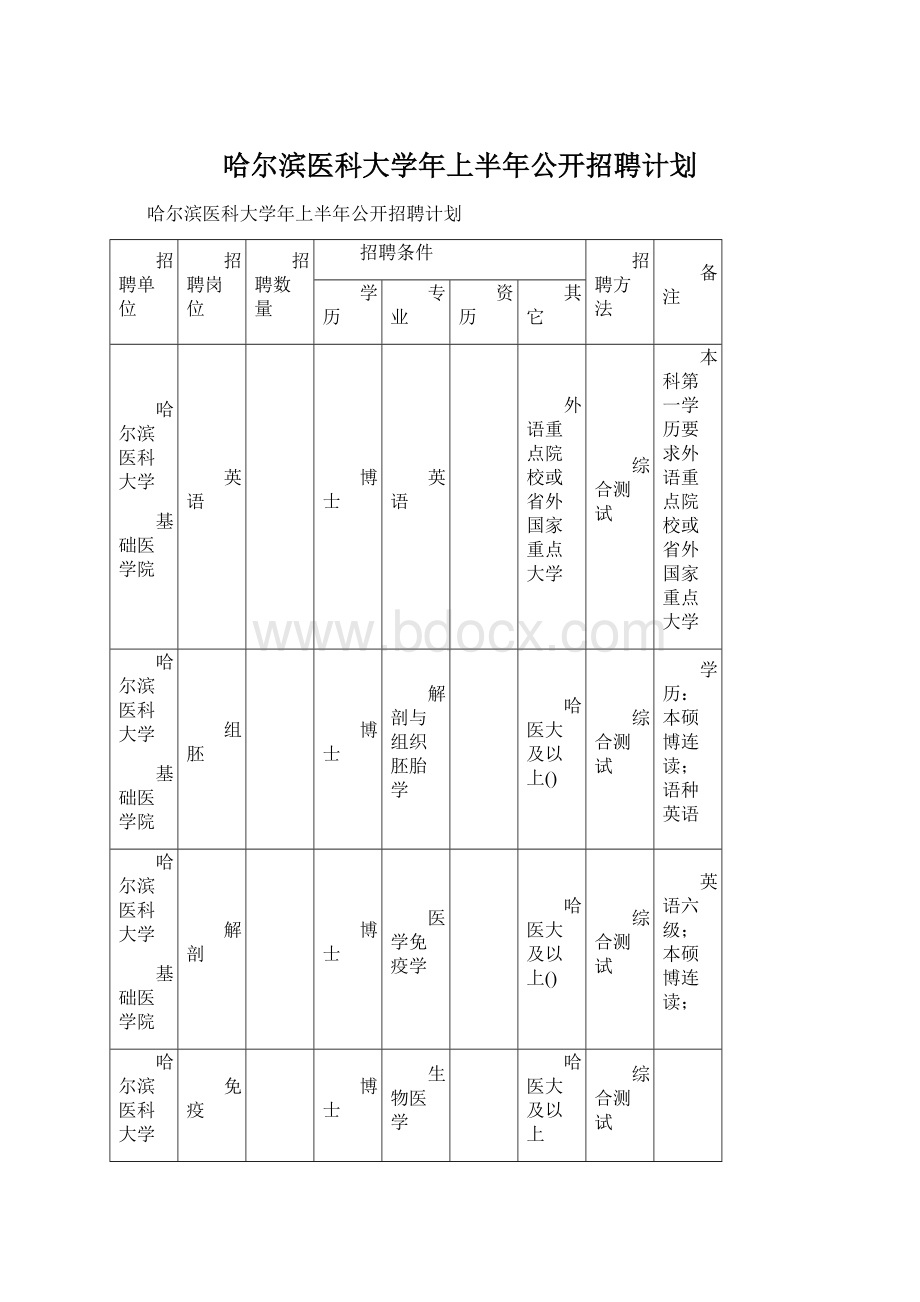 哈尔滨医科大学年上半年公开招聘计划.docx