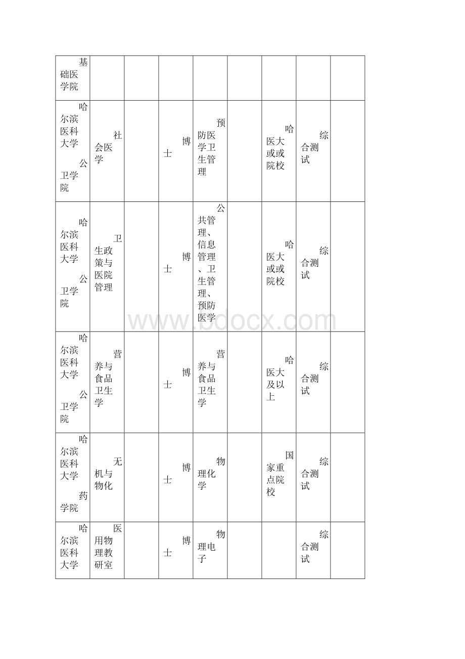 哈尔滨医科大学年上半年公开招聘计划.docx_第3页