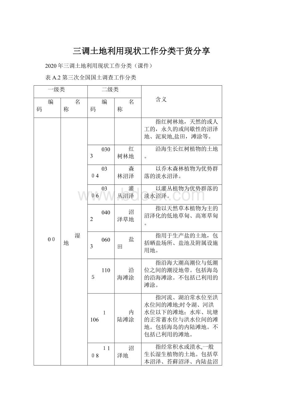 三调土地利用现状工作分类干货分享.docx