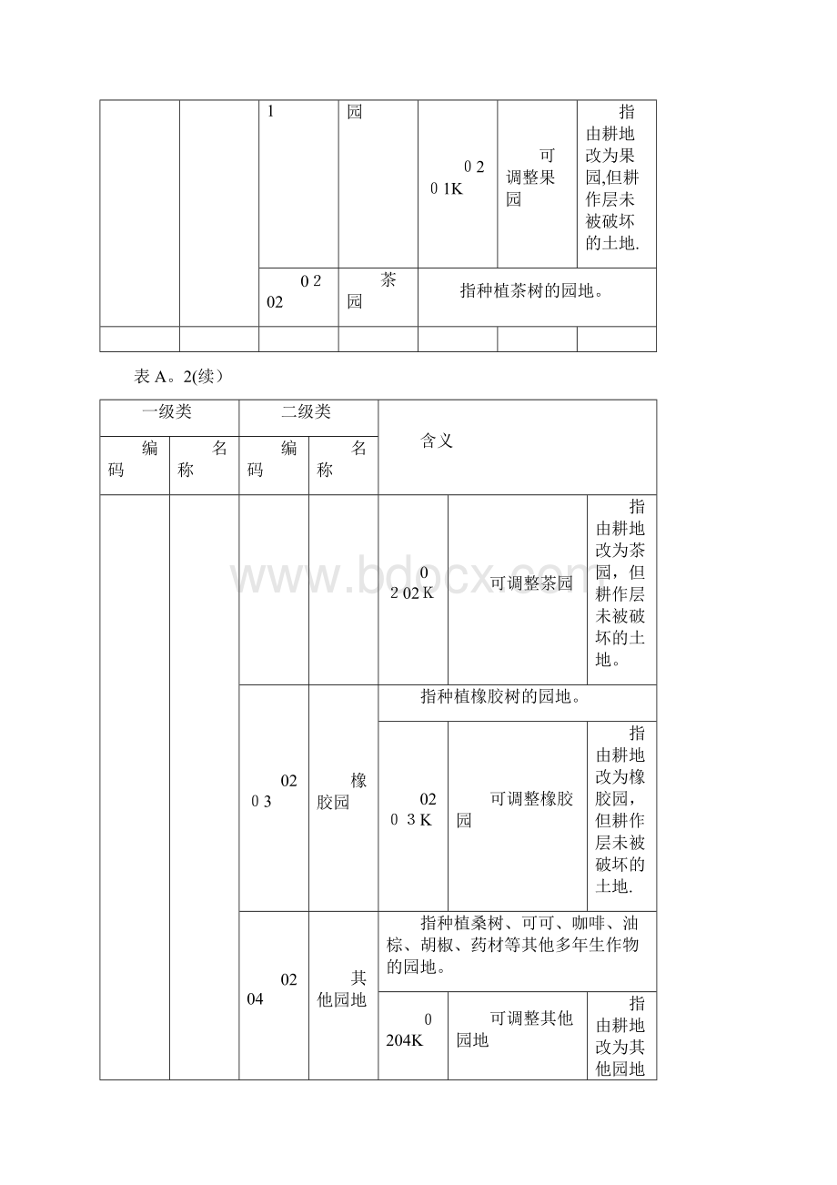 三调土地利用现状工作分类干货分享.docx_第3页