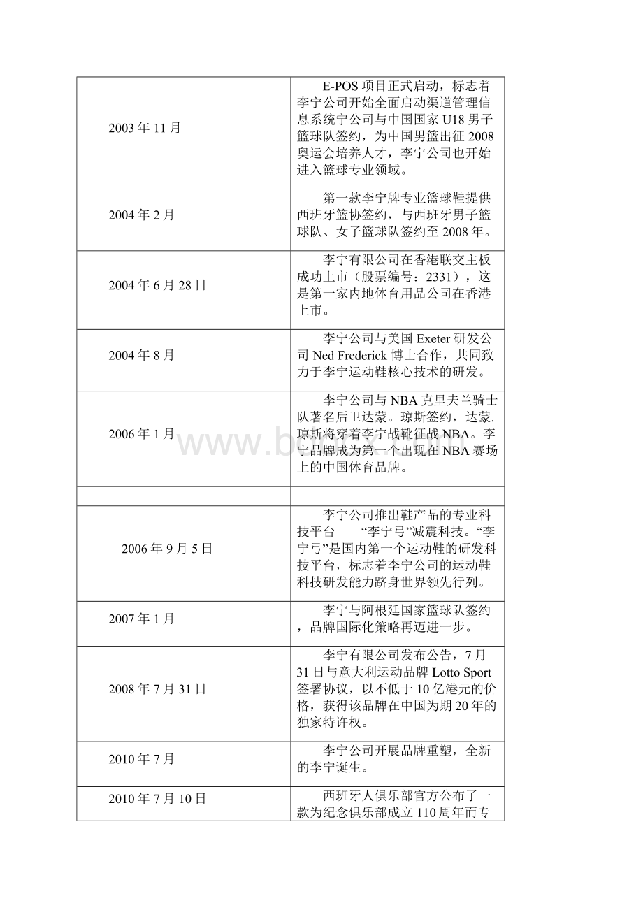 李宁市场分析.docx_第3页