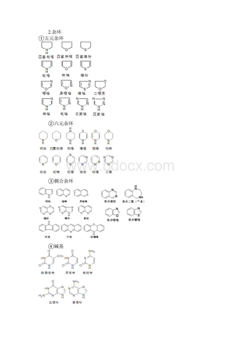 执业药师考试药一药物与药学专业知识讲义Word下载.docx_第3页