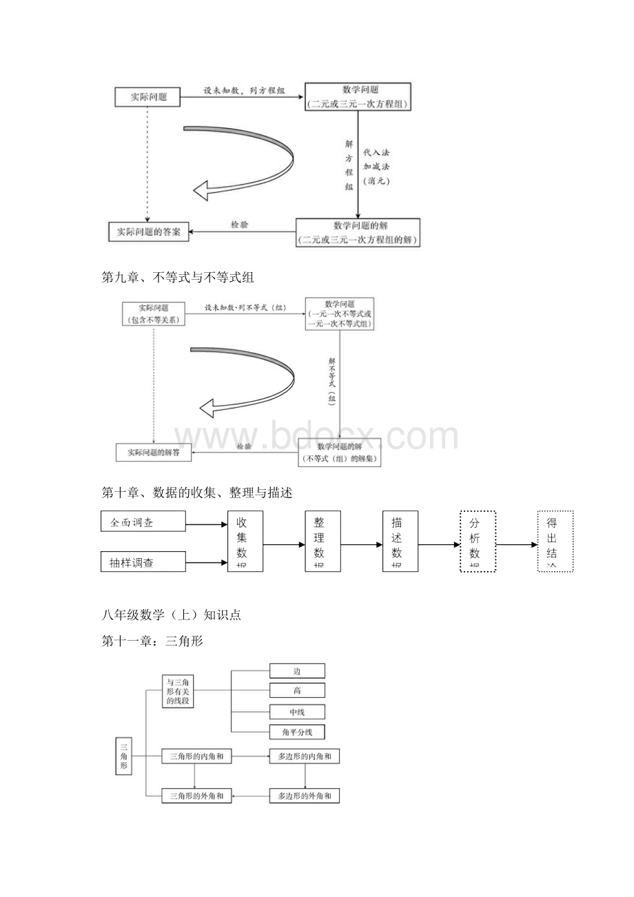 人教版初中数学各册知识框架图.docx_第3页