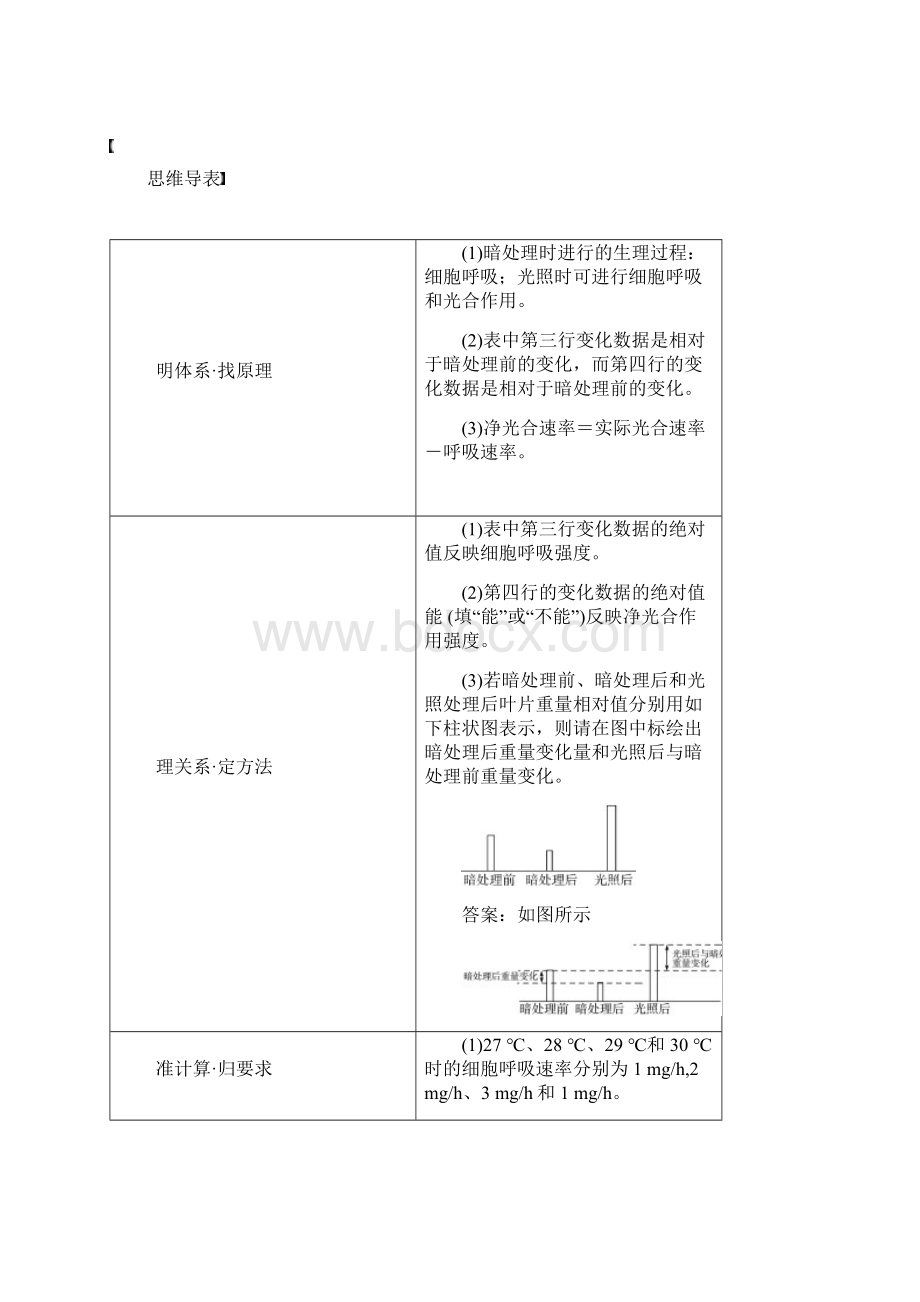 B高三生物考前三个月讲义题型5数据计算类解题模板练Word文档下载推荐.docx_第2页