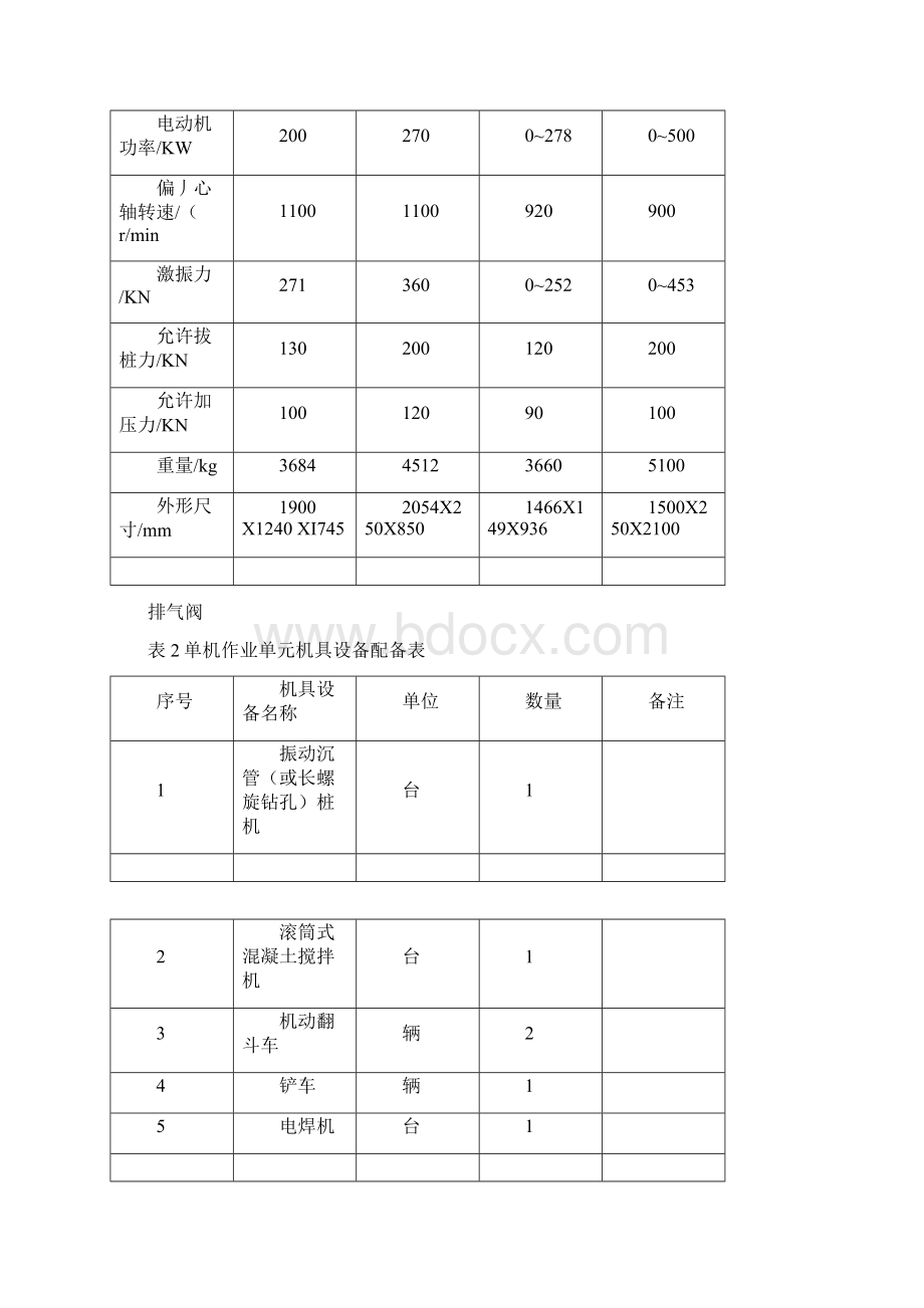 CFG桩软土地基加固处理方案.docx_第2页