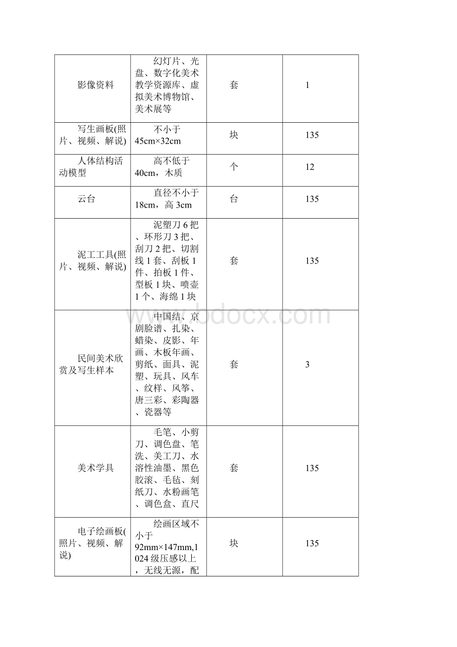 第一包包含美术体育综合实践活动器材.docx_第2页