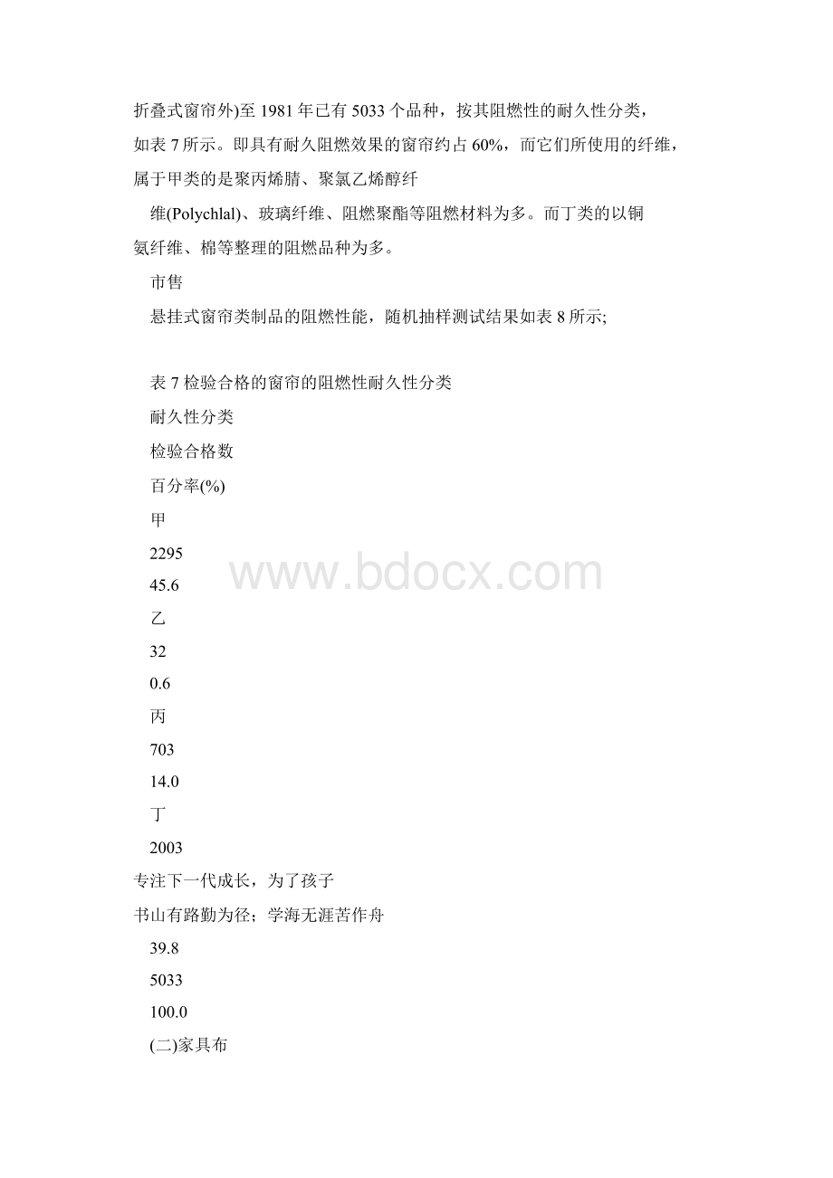 主要装饰用纺织品的阻燃性能.docx_第3页