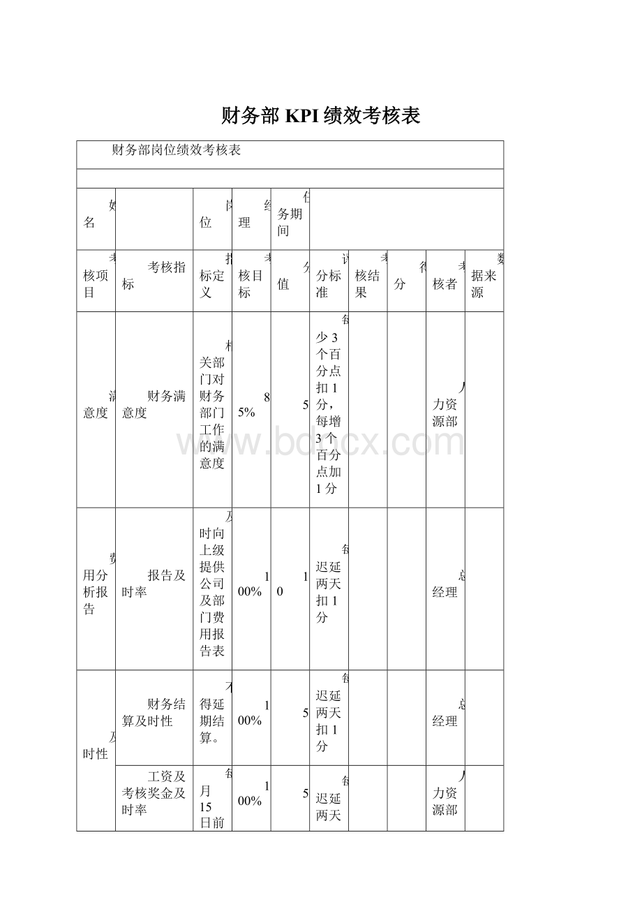 财务部KPI绩效考核表Word格式.docx_第1页