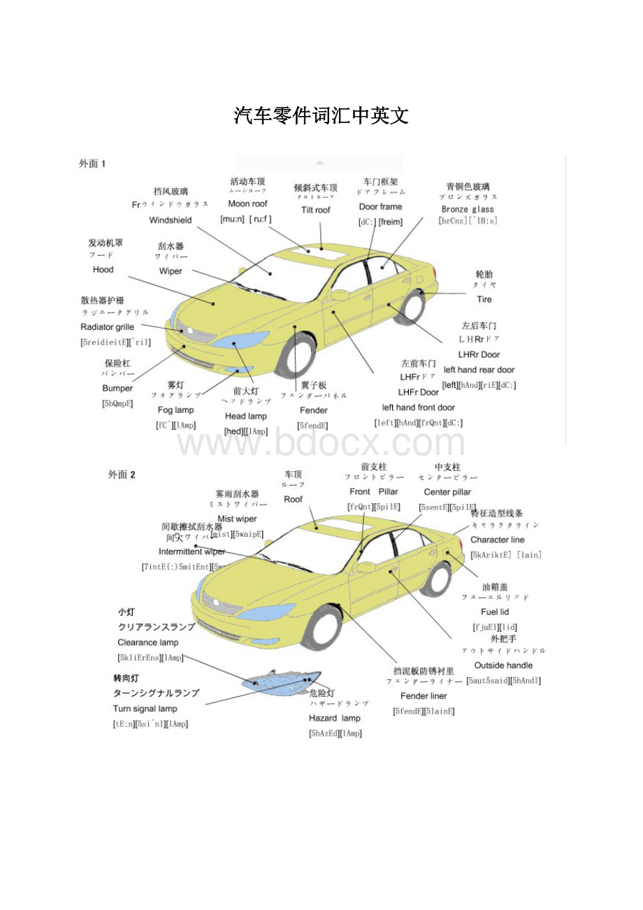 汽车零件词汇中英文.docx