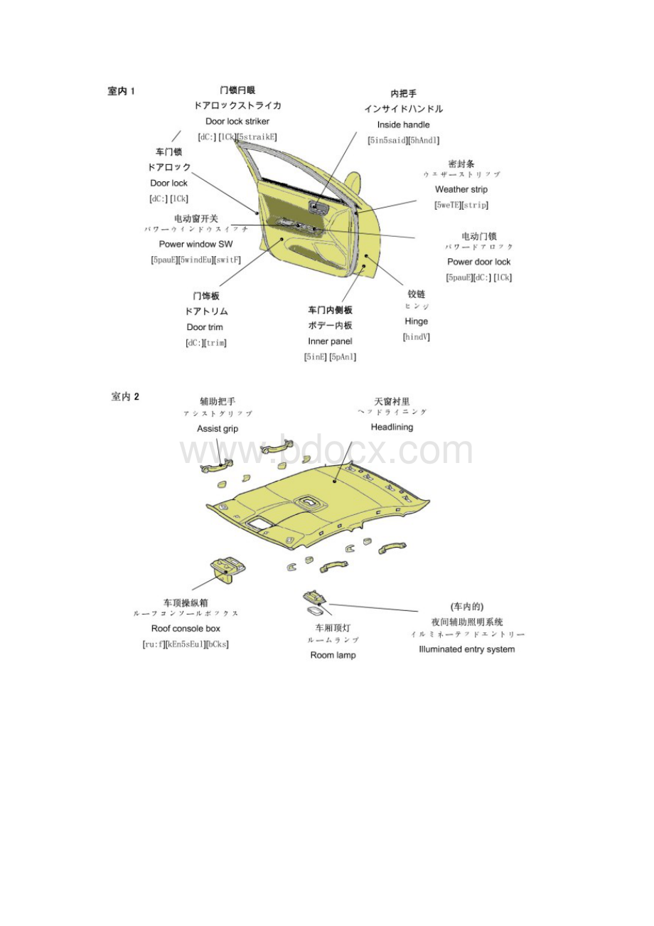 汽车零件词汇中英文.docx_第3页