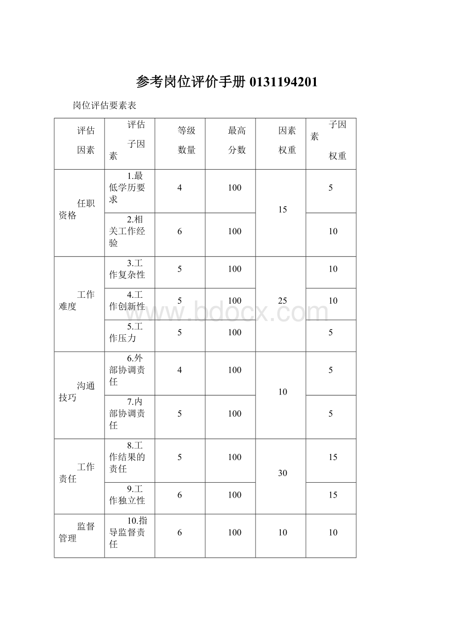 参考岗位评价手册0131194201Word格式.docx