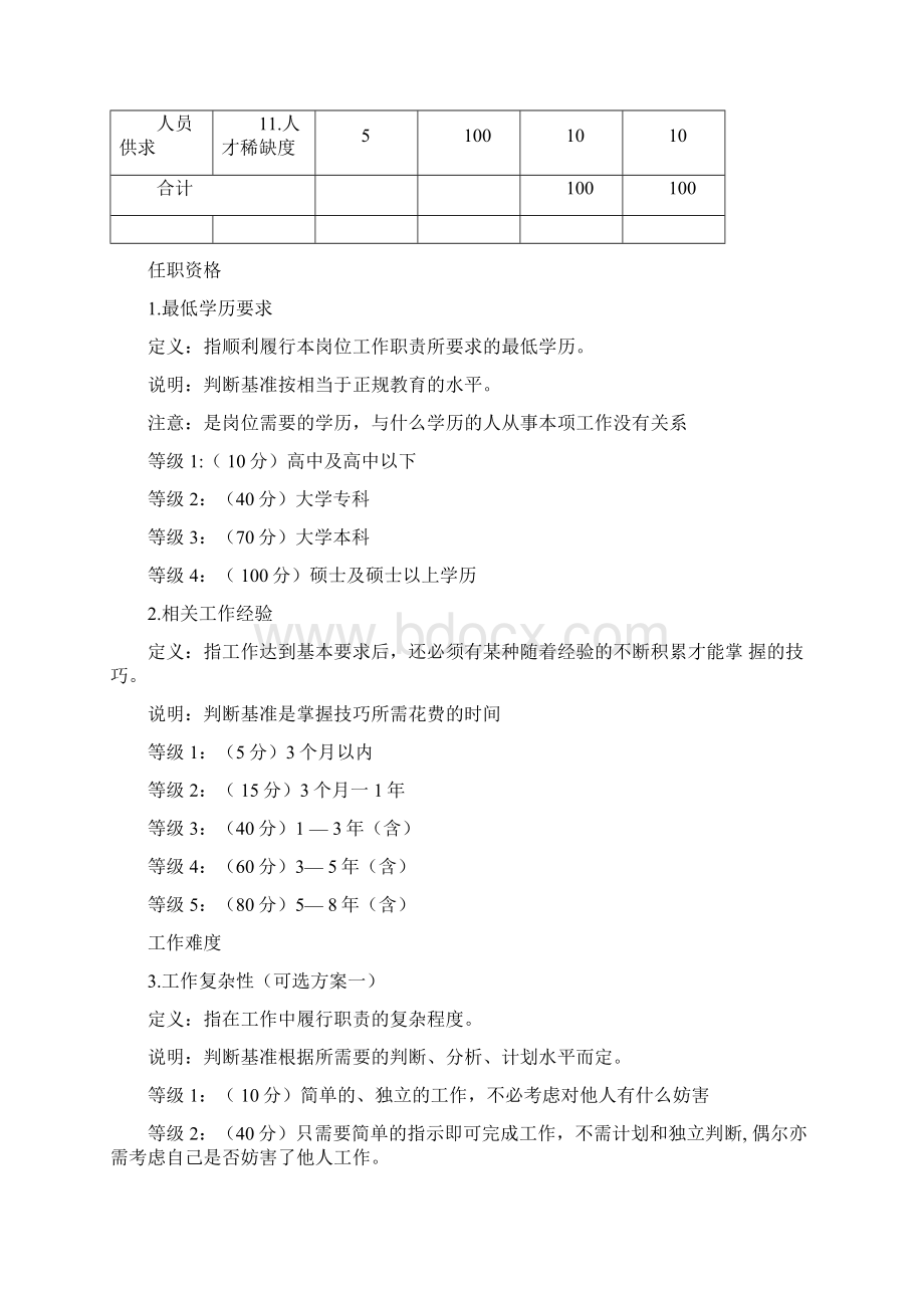 参考岗位评价手册0131194201Word格式.docx_第2页