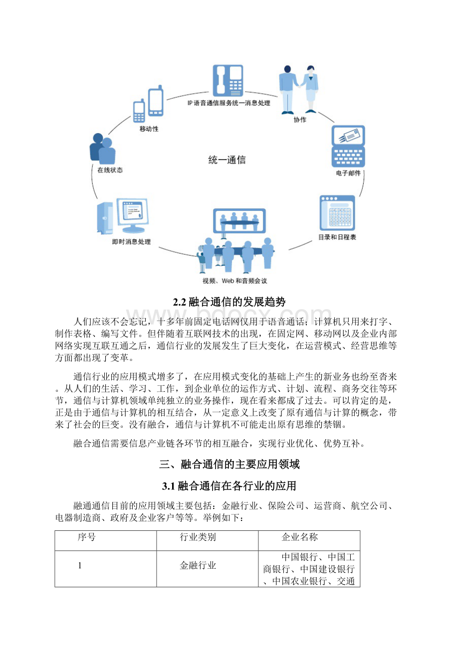 融合通信技术分析报告.docx_第2页