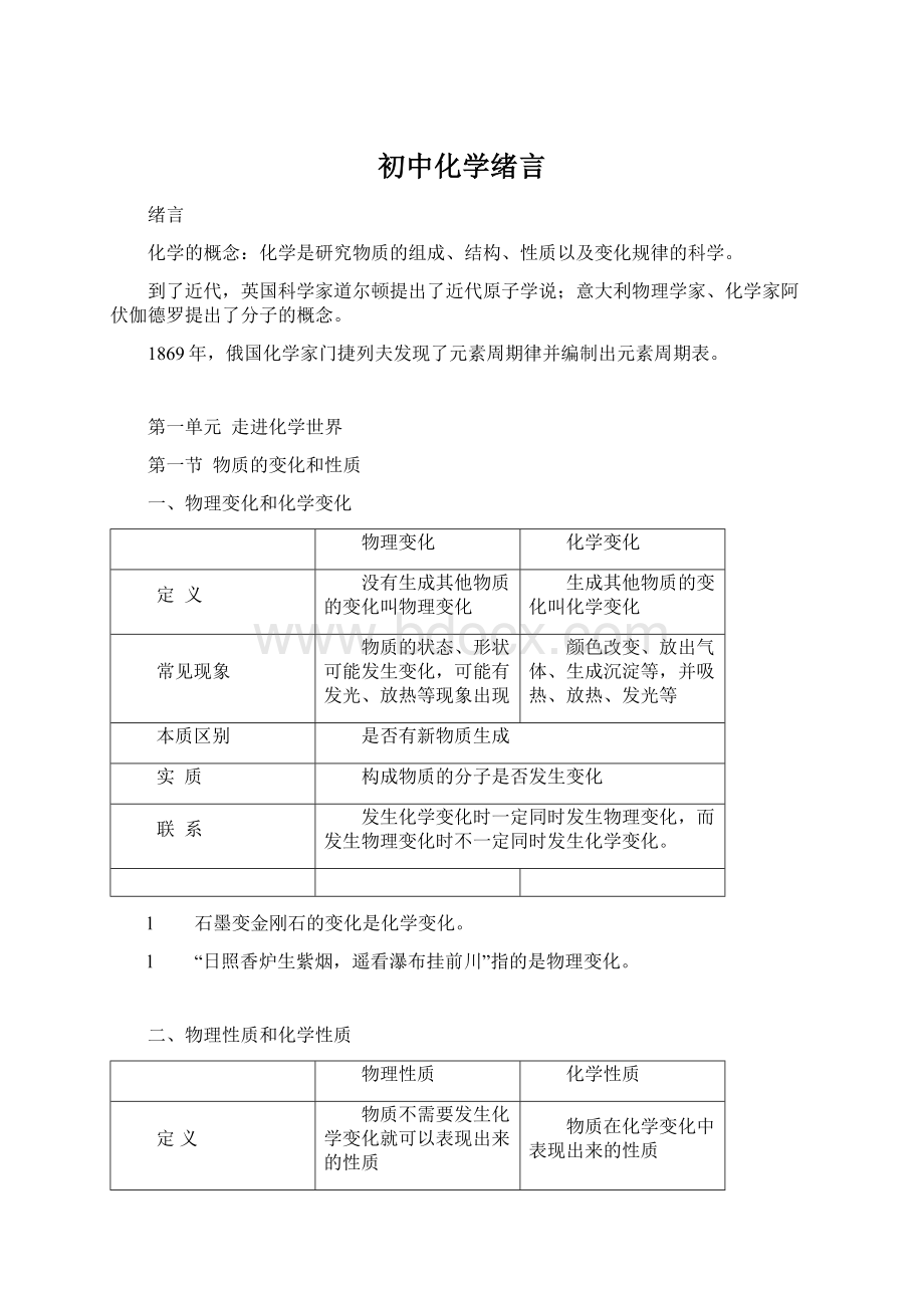 初中化学绪言.docx_第1页