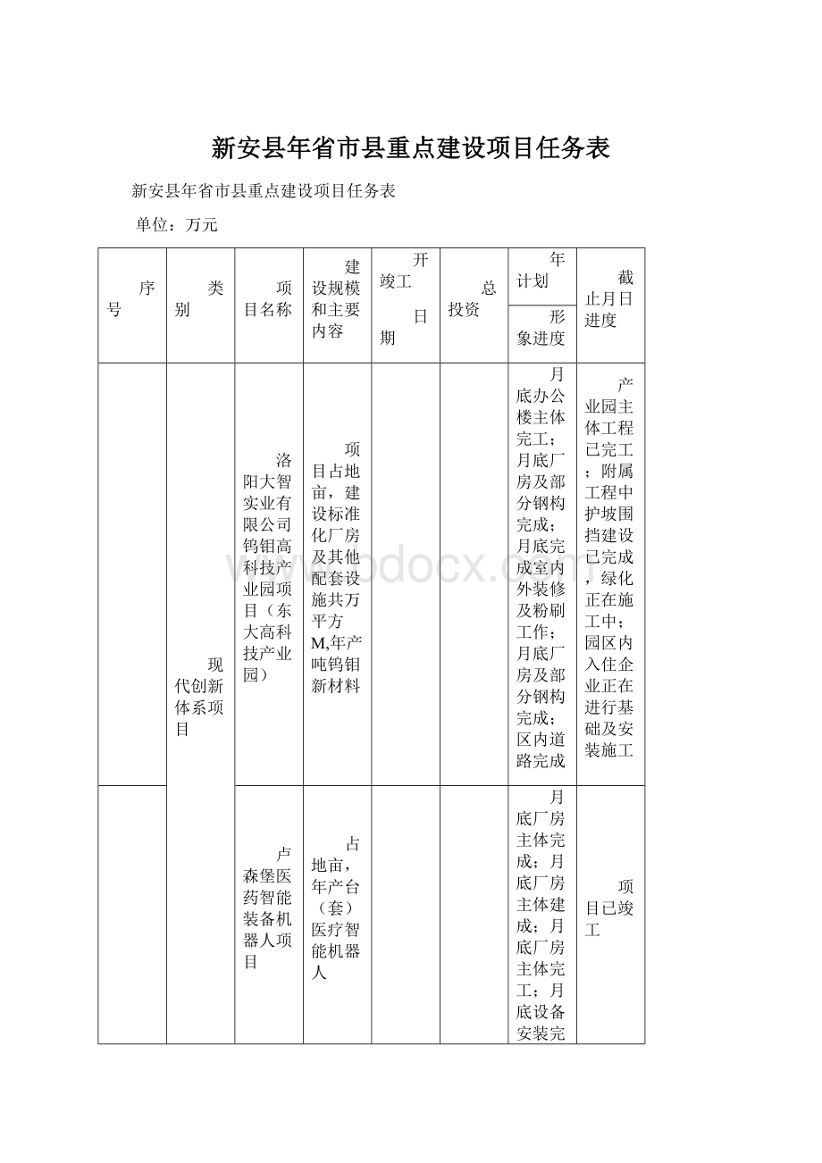 新安县年省市县重点建设项目任务表.docx_第1页