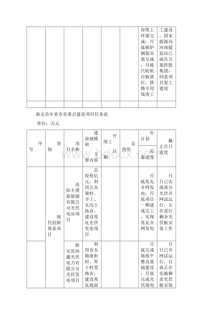 新安县年省市县重点建设项目任务表.docx_第3页