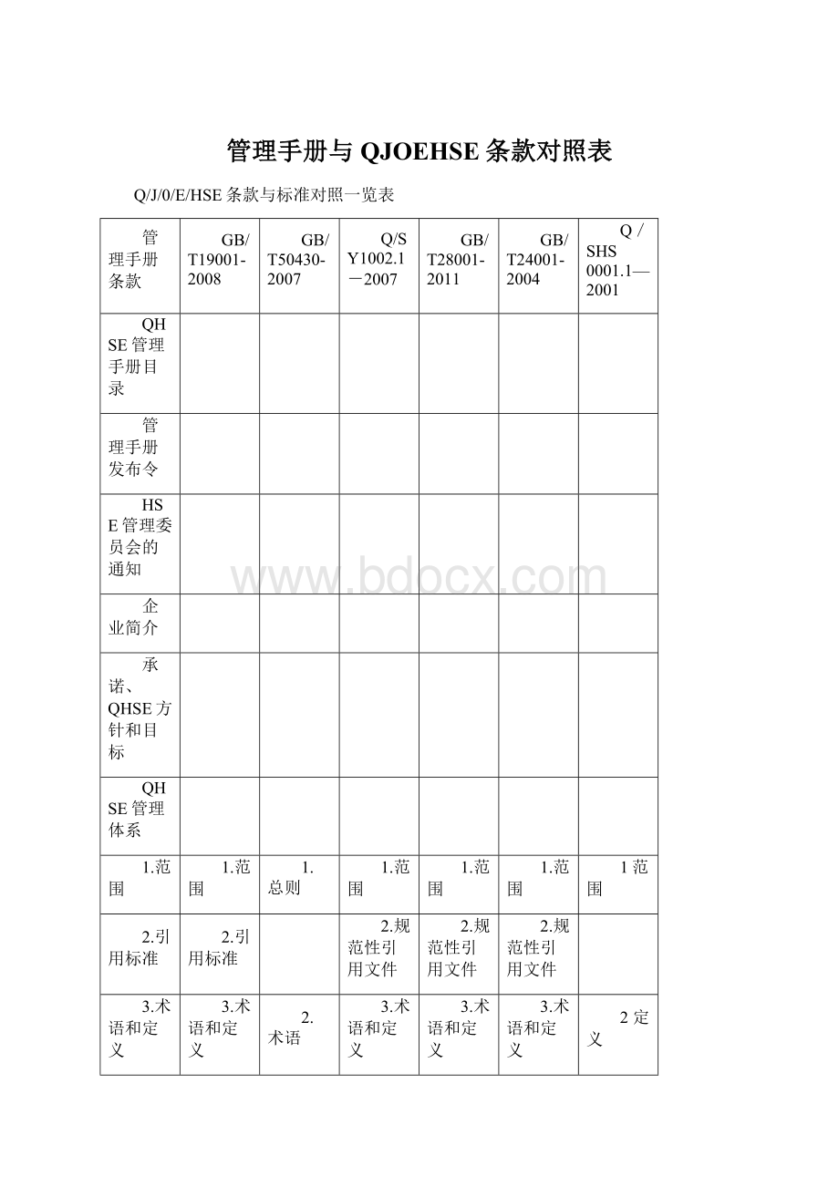 管理手册与QJOEHSE条款对照表Word格式文档下载.docx