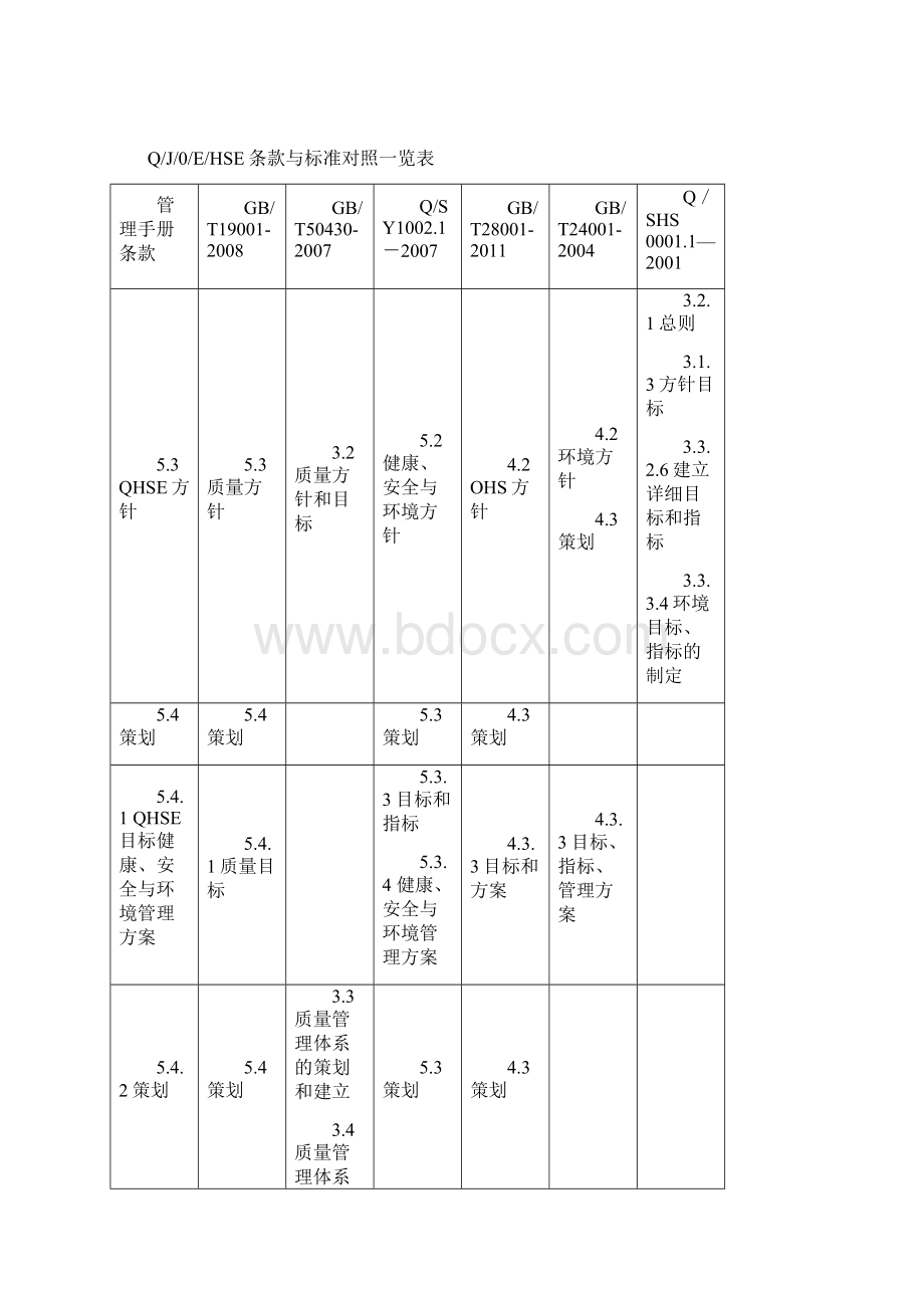 管理手册与QJOEHSE条款对照表.docx_第3页