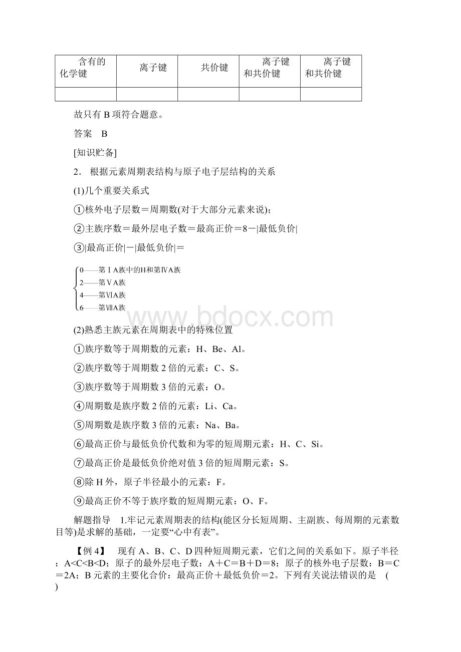 专题讲座六 元素推断题的知识贮备和解题方法Word下载.docx_第3页