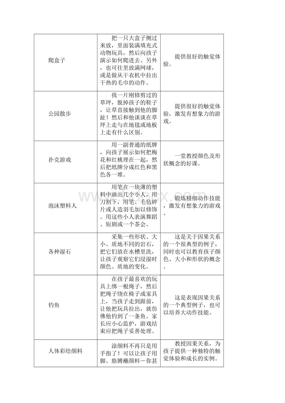 12岁宝宝的游戏和活动指南Word文档下载推荐.docx_第2页