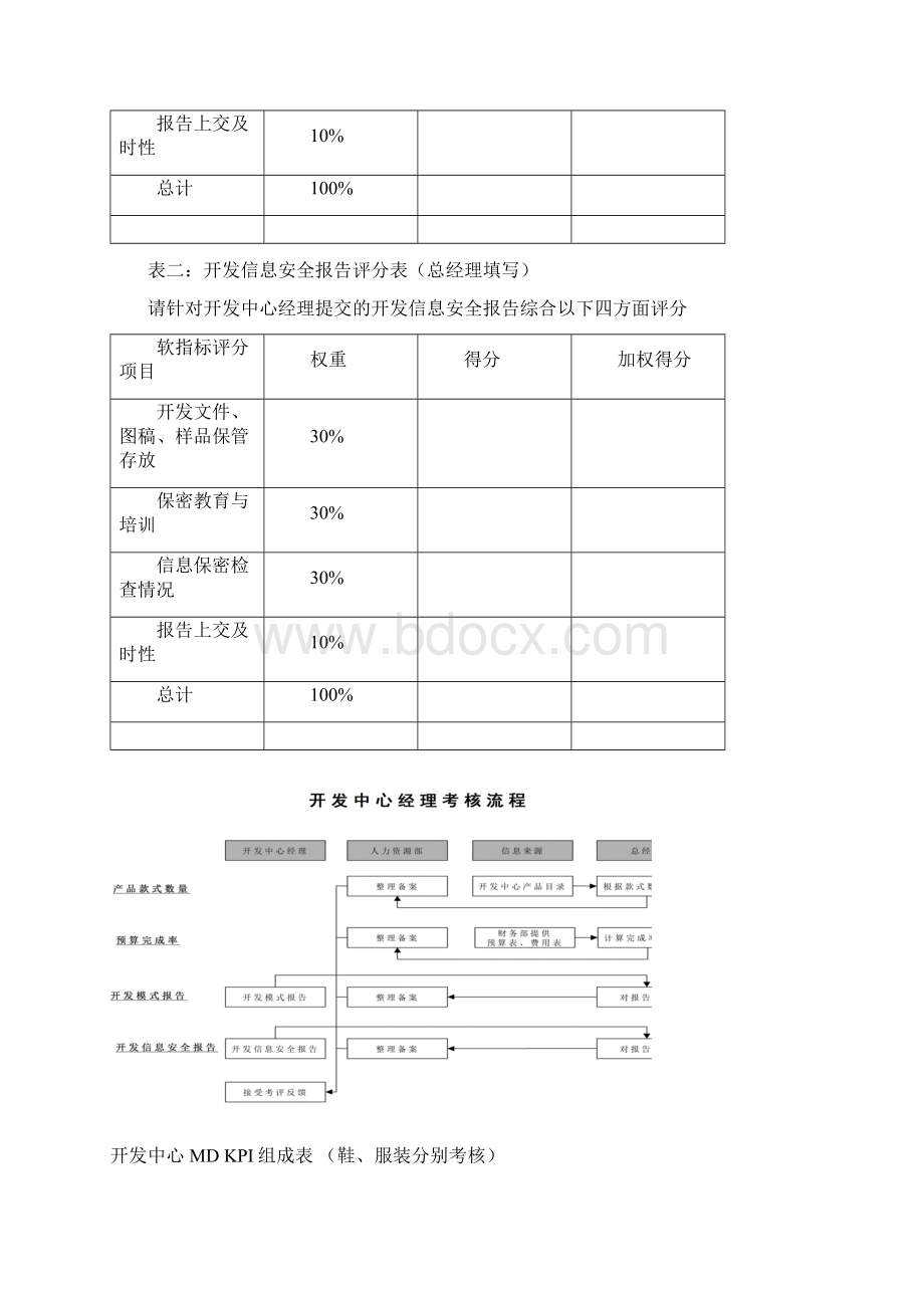 开发中心KPI.docx_第3页