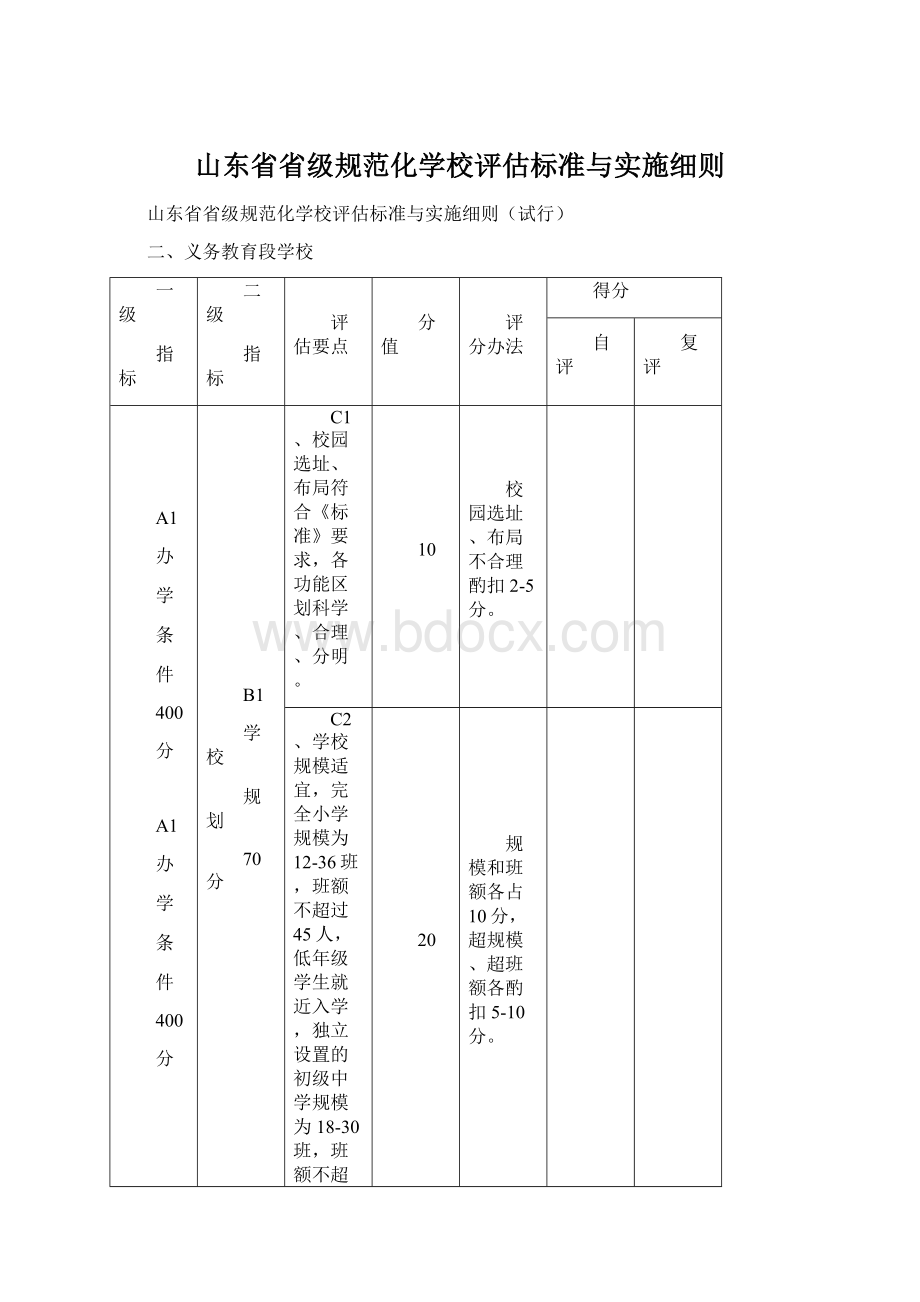 山东省省级规范化学校评估标准与实施细则.docx_第1页