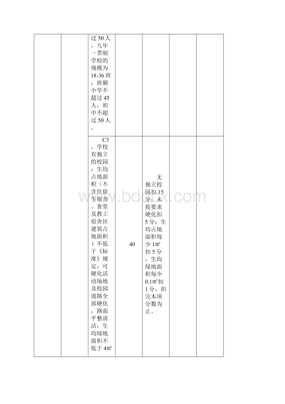 山东省省级规范化学校评估标准与实施细则.docx_第2页