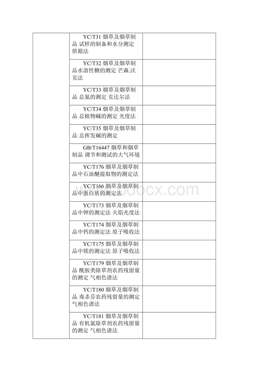 烟草行业标准体系表Word文档格式.docx_第2页