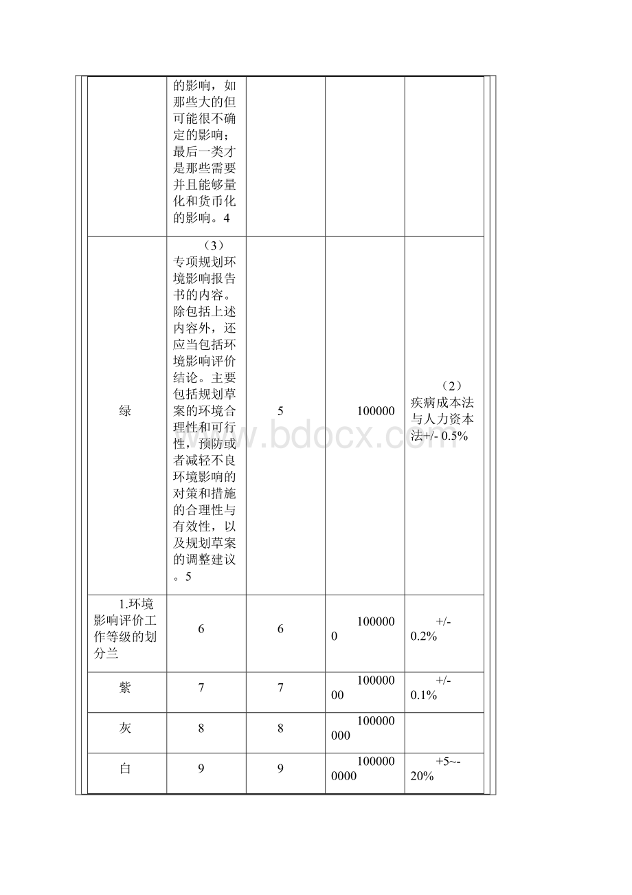 整理电阻识别方法Word格式文档下载.docx_第3页