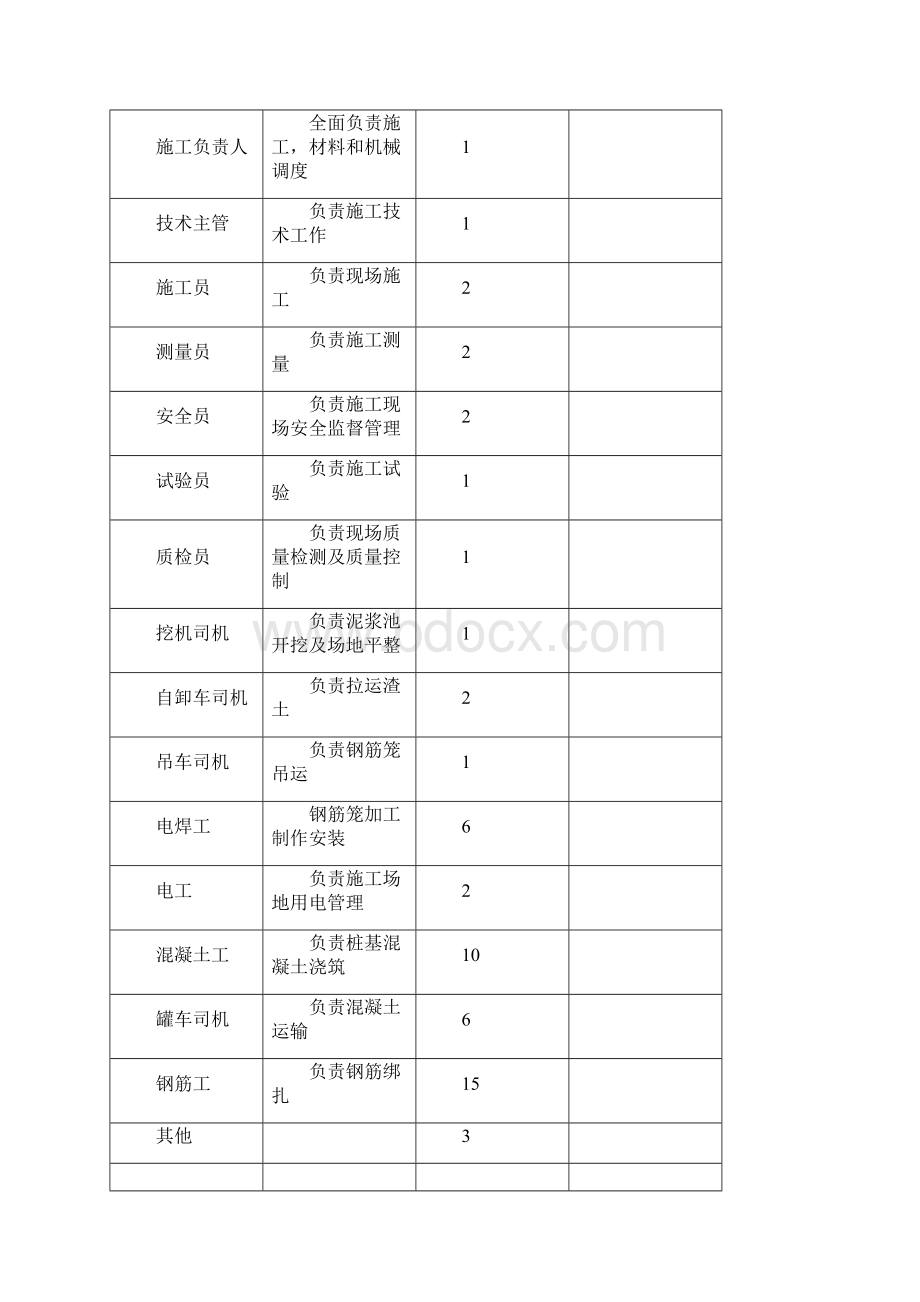 市政桥梁承台施工方案Word格式文档下载.docx_第3页