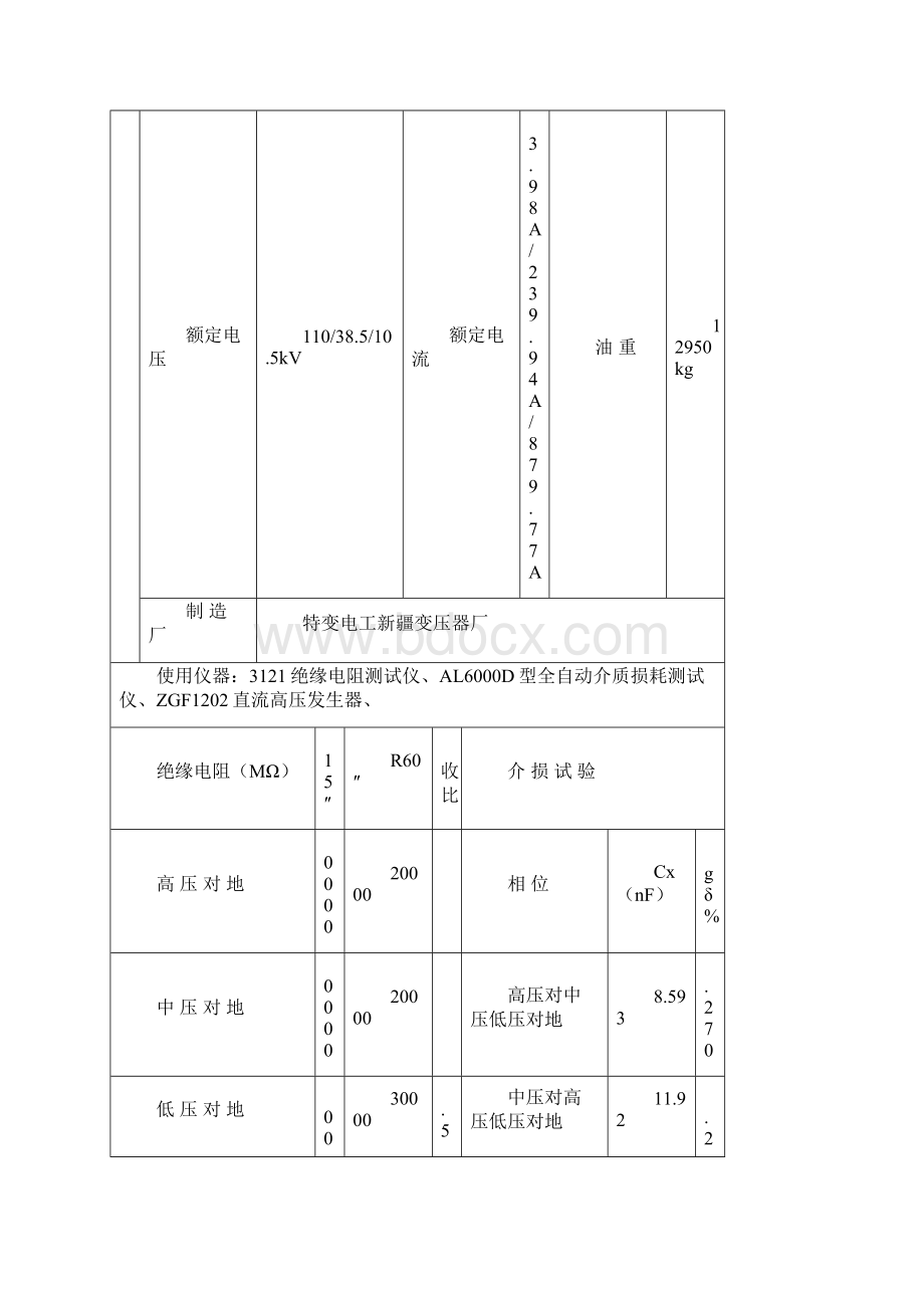 克尔碱110kV变电站试验报告.docx_第2页