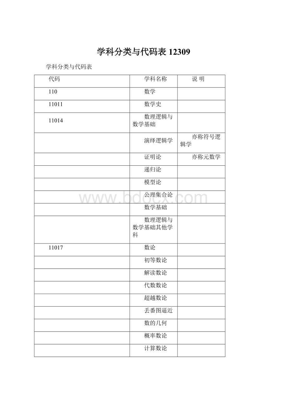 学科分类与代码表12309Word文件下载.docx