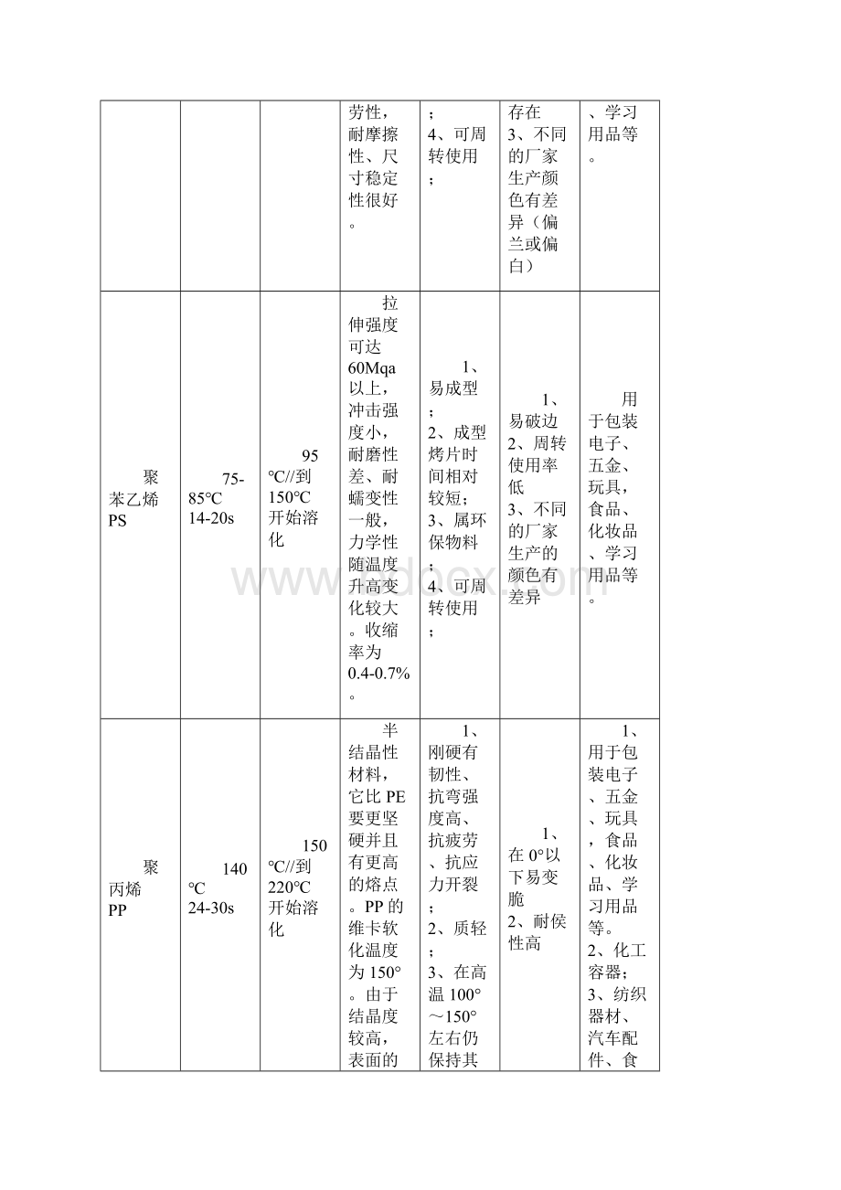 吸塑的生产工艺详细版优选Word文件下载.docx_第2页