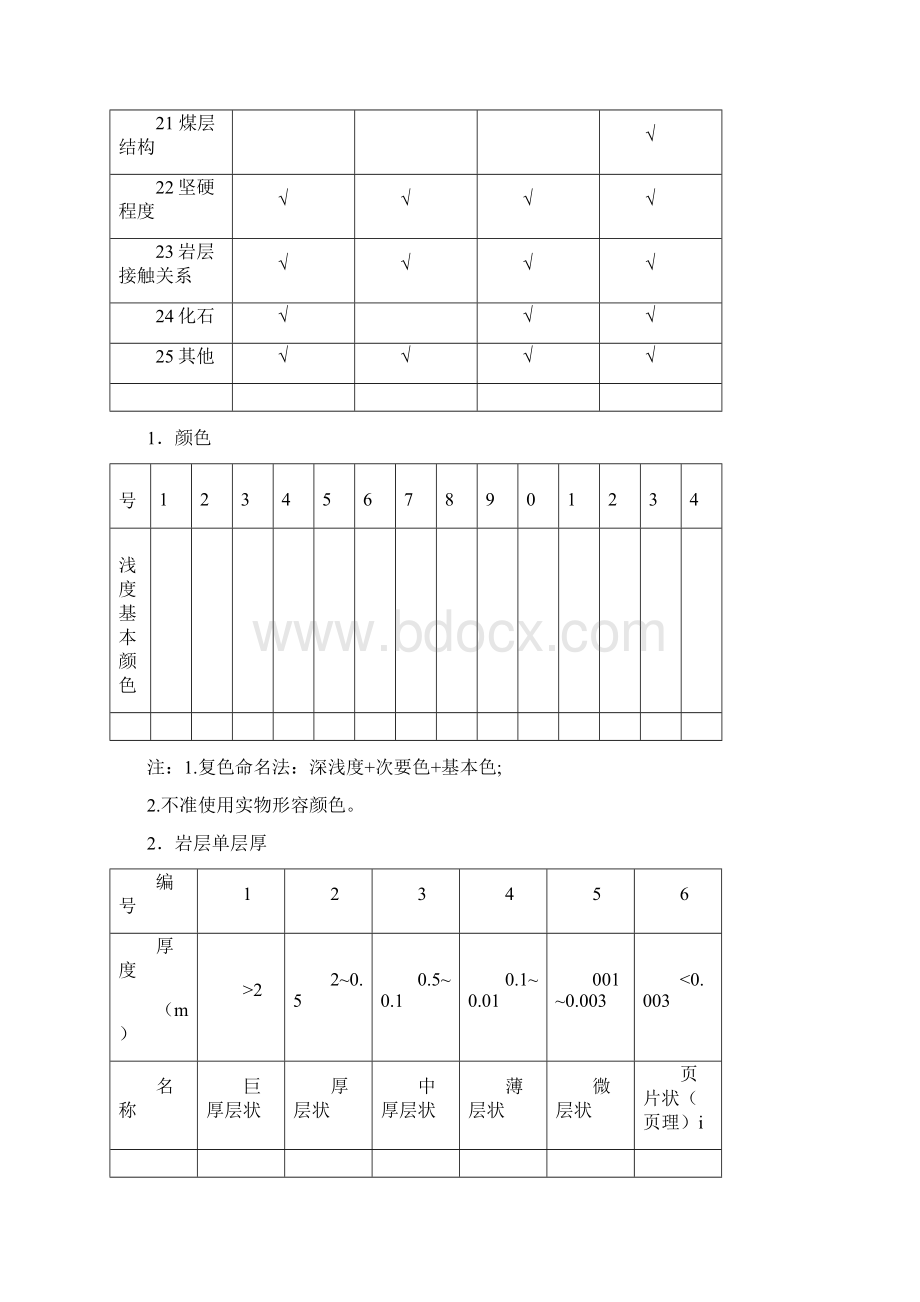 含煤岩系岩性鉴定标准Word下载.docx_第3页