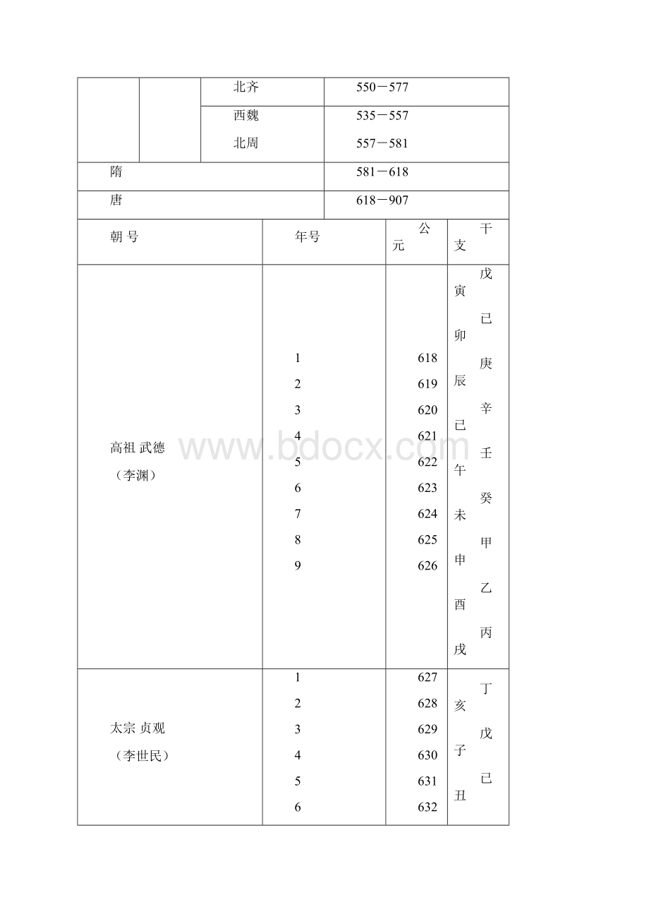 历史纪年表Word文档格式.docx_第2页