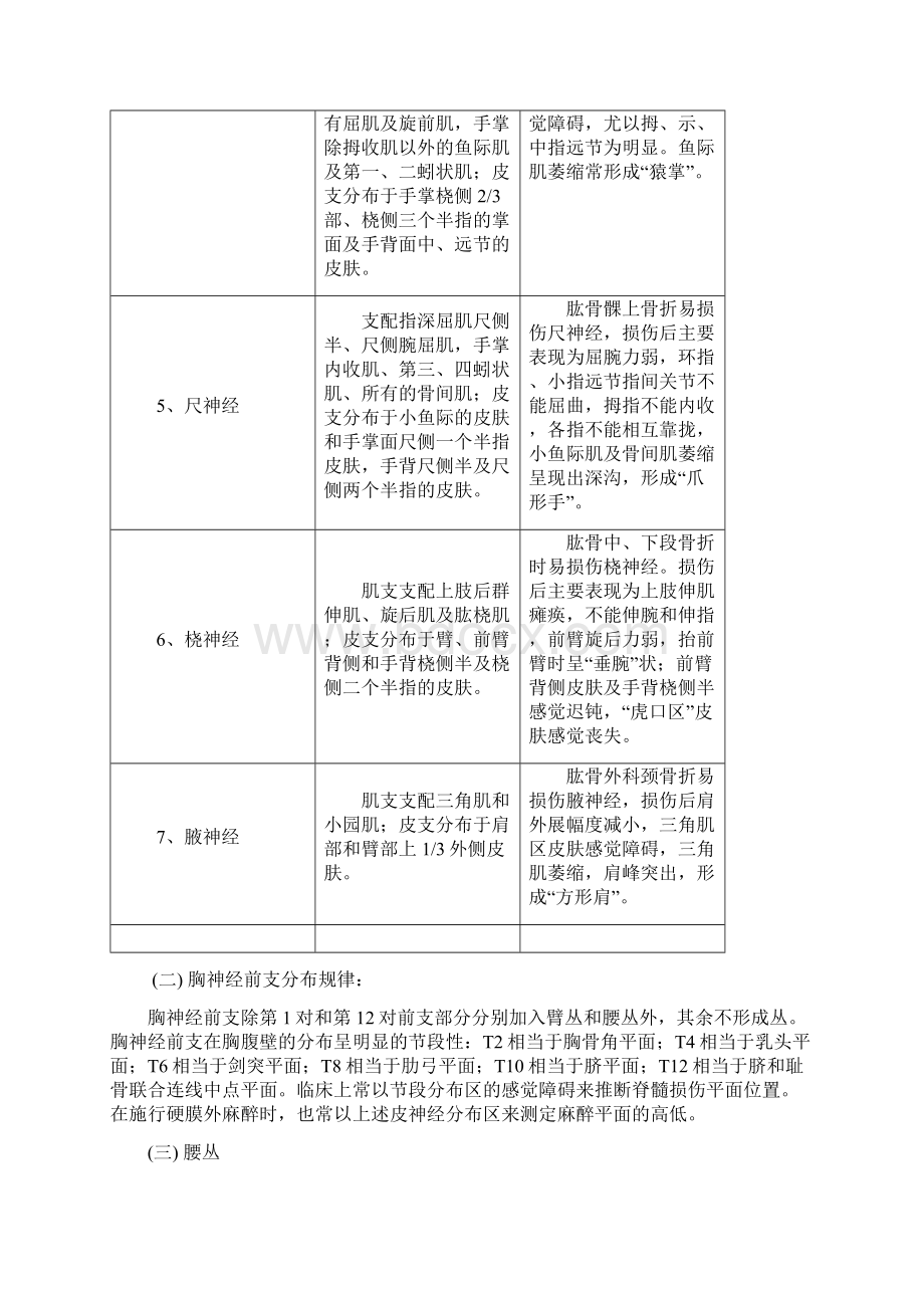 周围神经系统学习指导.docx_第2页