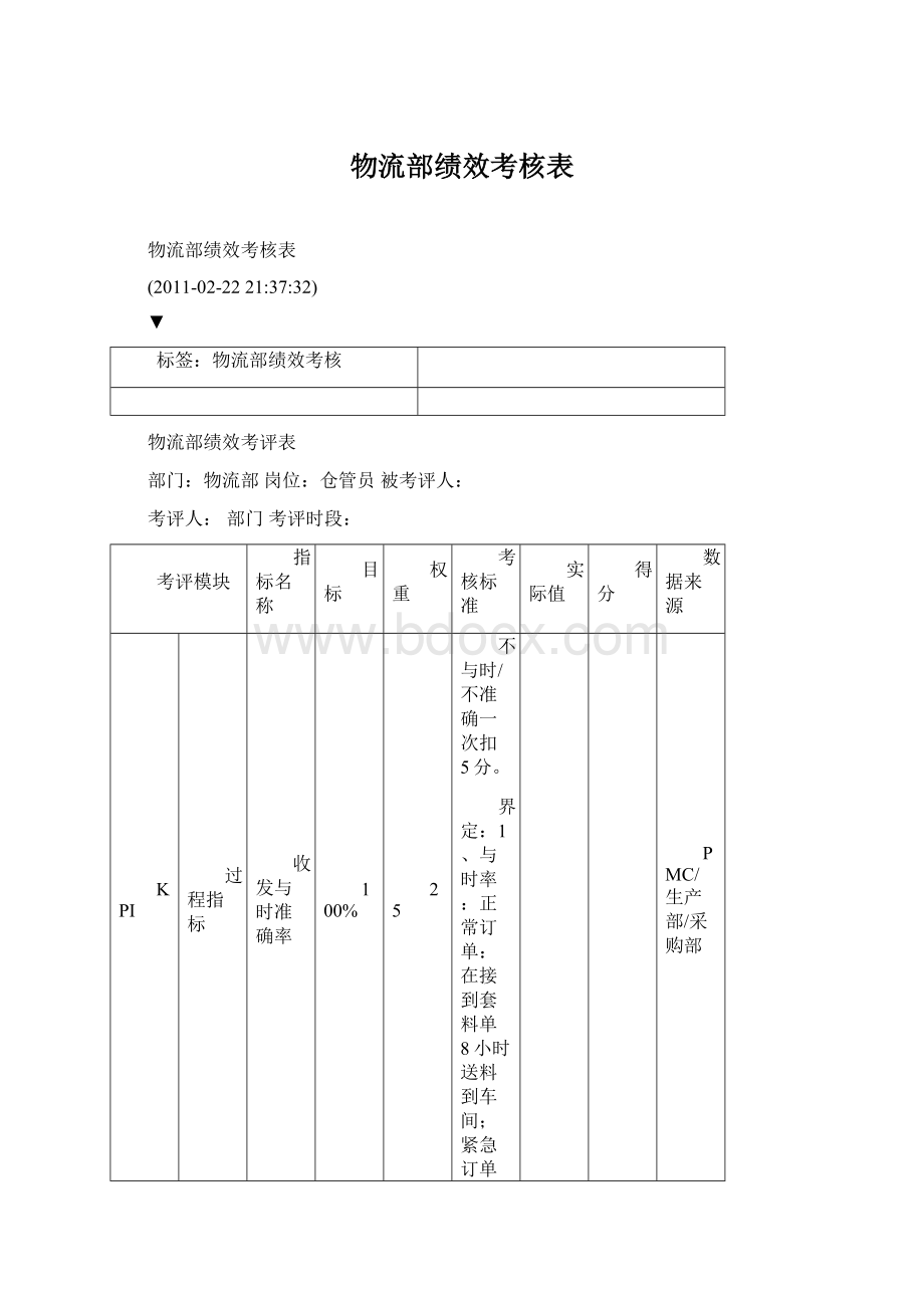 物流部绩效考核表Word格式文档下载.docx