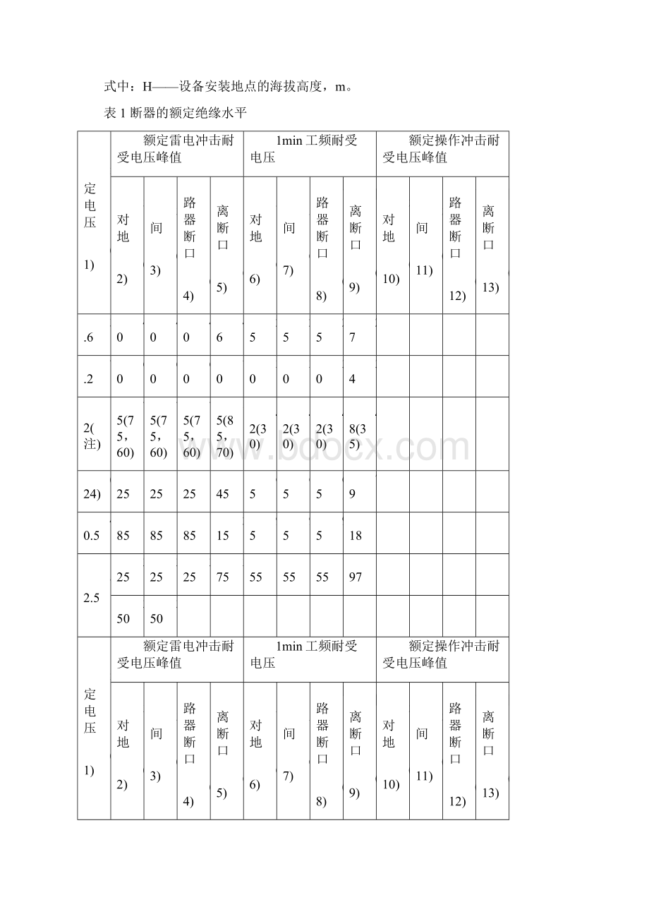 高压真空断路器及成套设备型式试验的项目参数及试验方法.docx_第2页