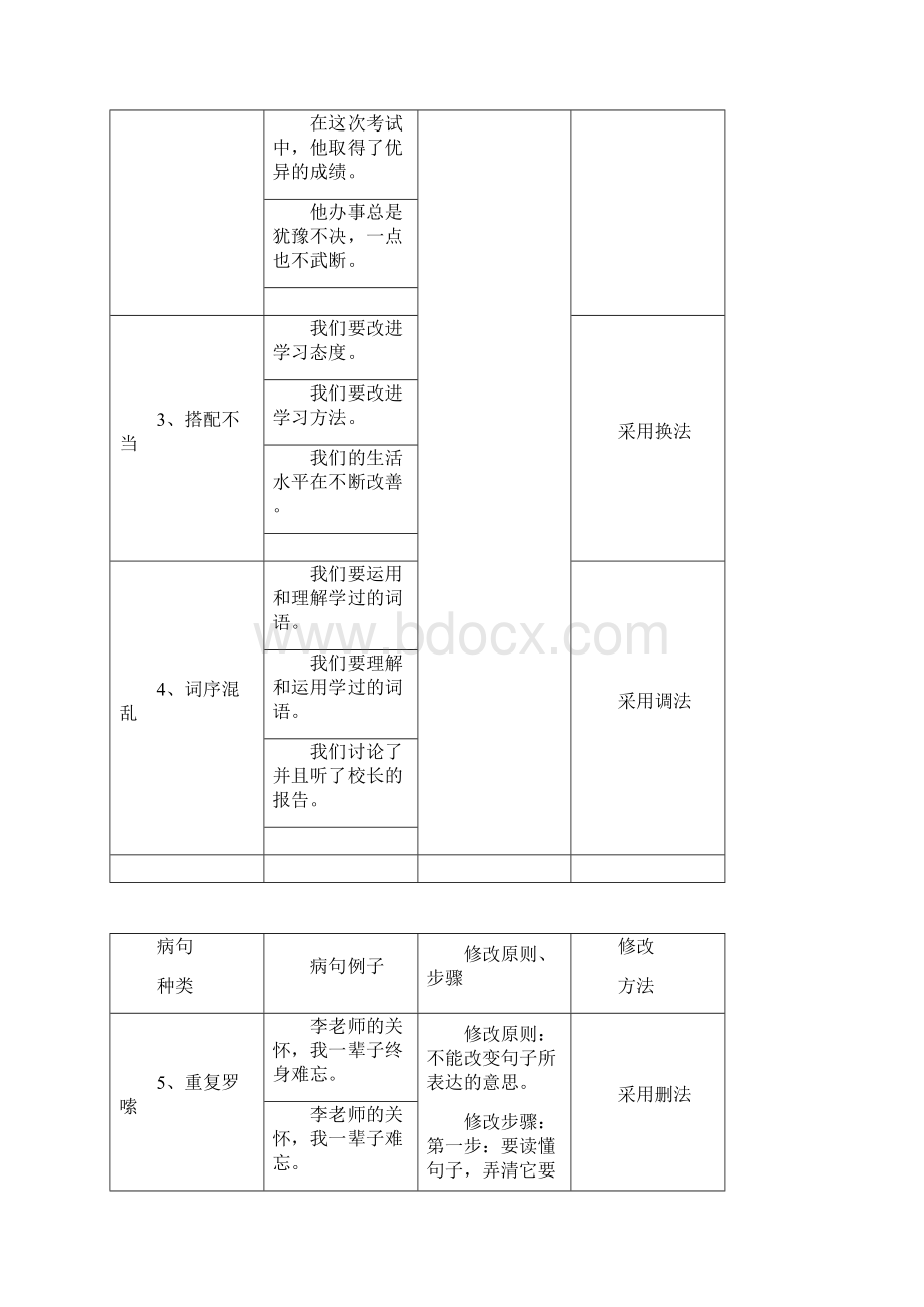 修改病句句式变换1.docx_第2页