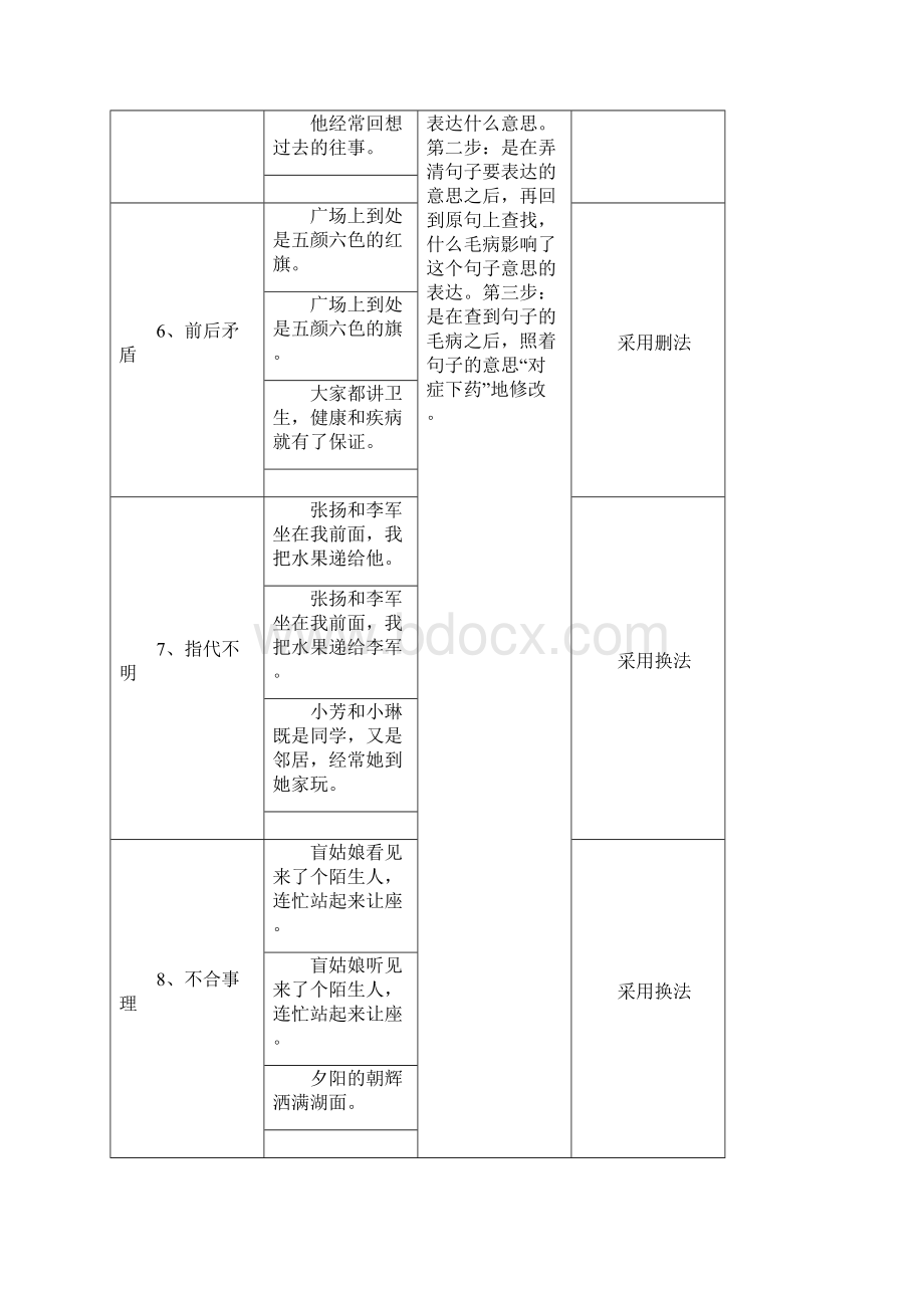 修改病句句式变换1.docx_第3页