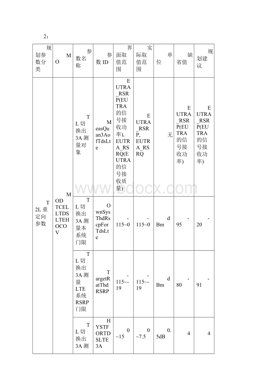 234G互操作参数优化.docx_第3页