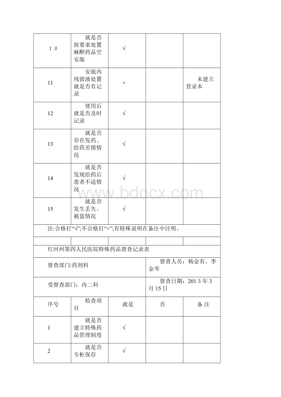 特殊药品督查记录表.docx_第2页