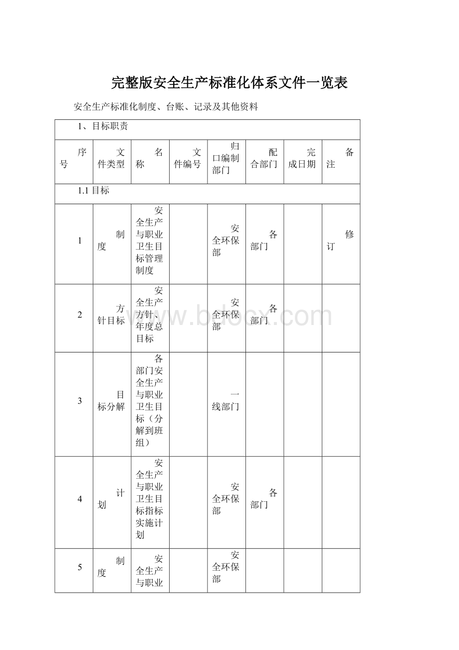 完整版安全生产标准化体系文件一览表.docx_第1页