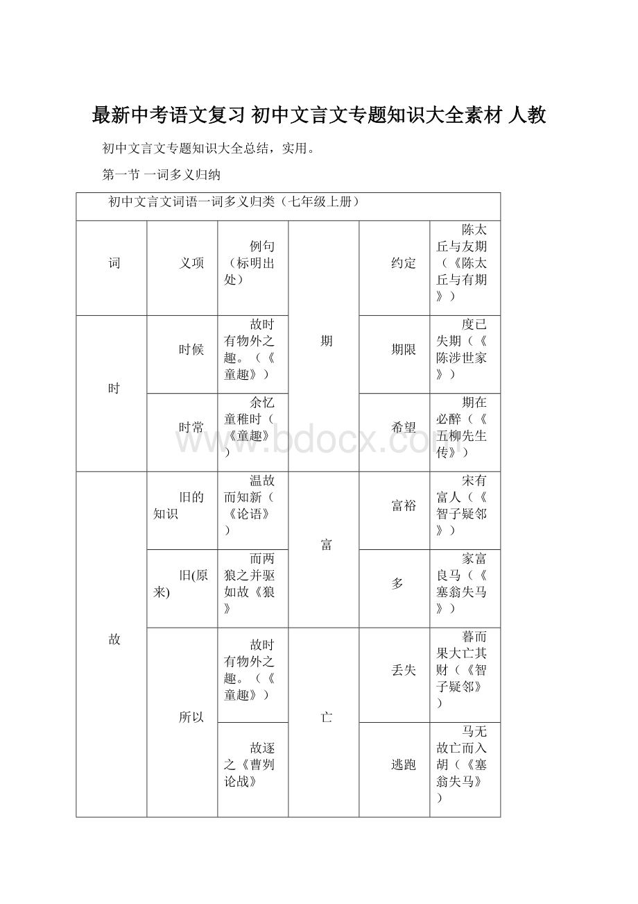 最新中考语文复习 初中文言文专题知识大全素材 人教Word文档格式.docx