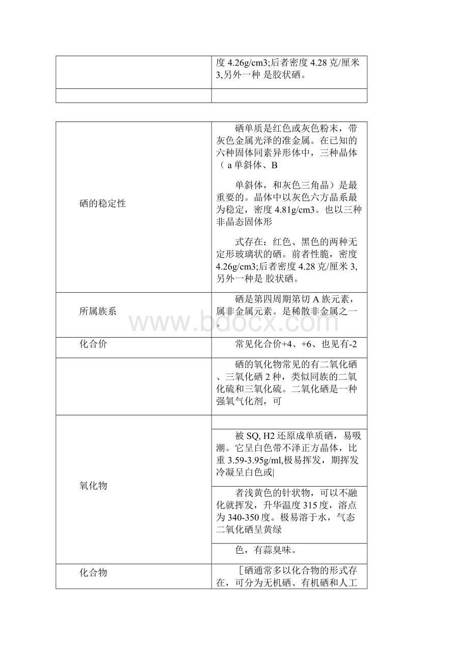 硒的性质及分析方法综述文档格式.docx_第2页