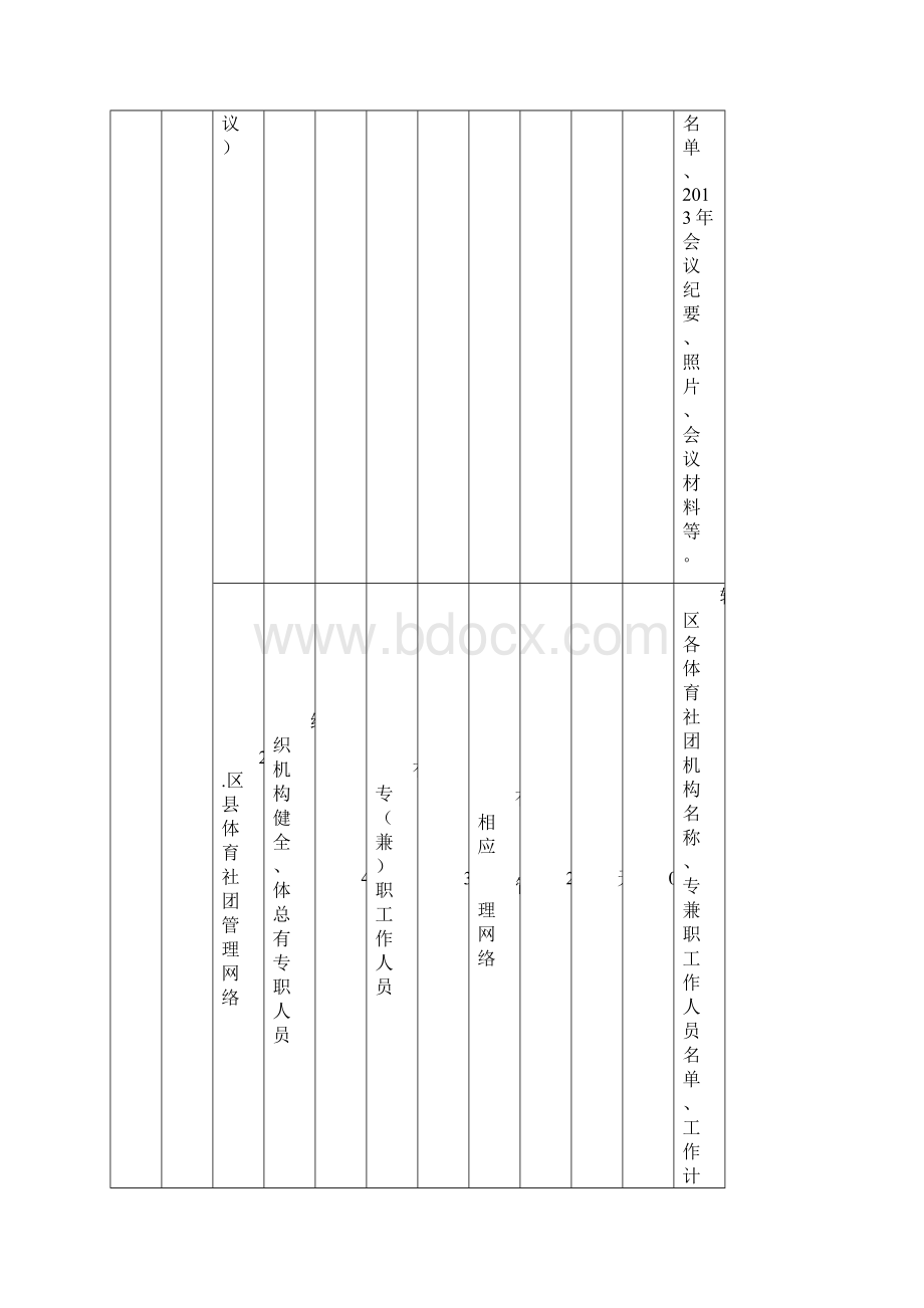 北京市区县群众体育业务考核工作方案Word文件下载.docx_第3页