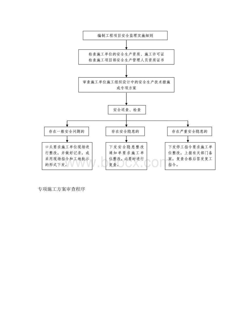 G105总监办安全监理实施细则.docx_第3页