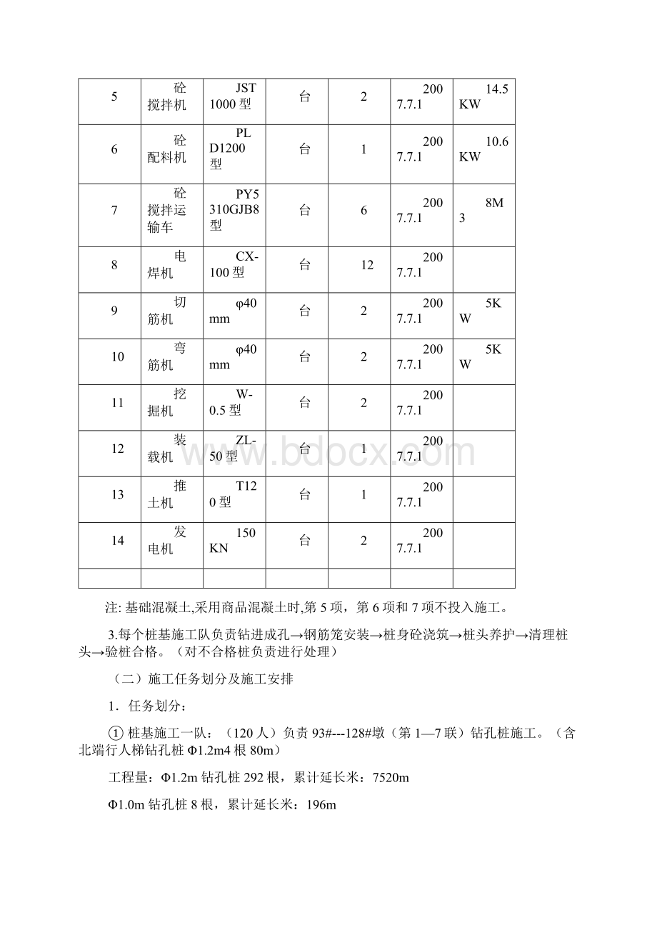 桩基施工组织设计Word格式.docx_第3页